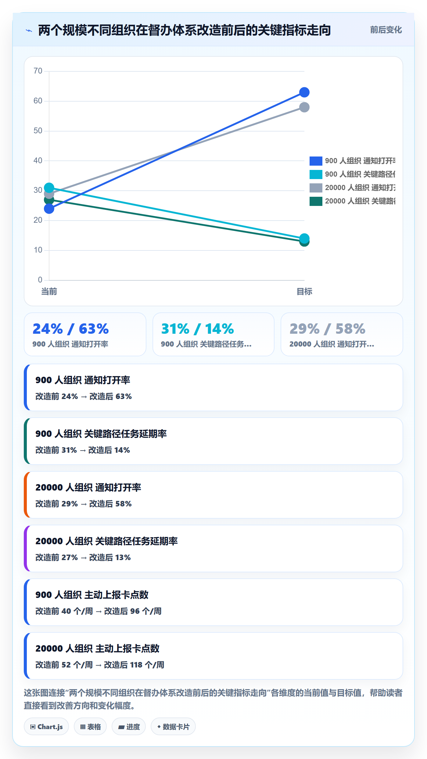 督办落地方案:管理层开展任务提醒的风险控制案例解析