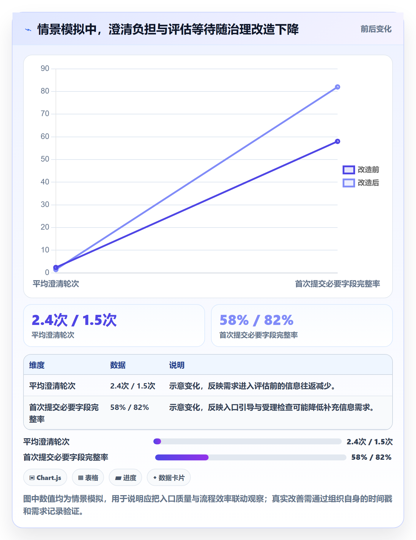 需求收集流程与规范:PMO需求管理落地方案关键指标