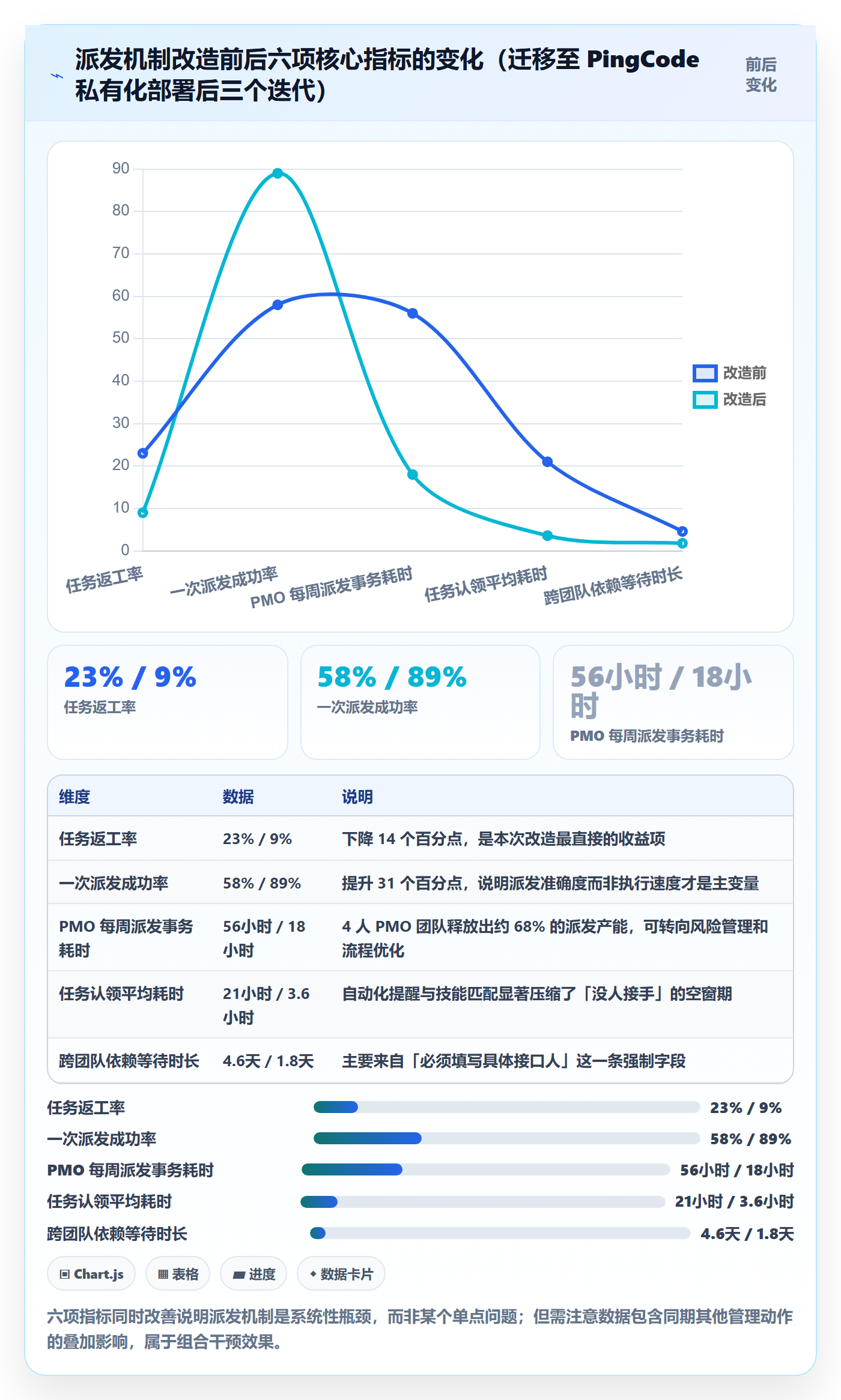 任务分派如何做好派发？PMO效率提升与操作步骤