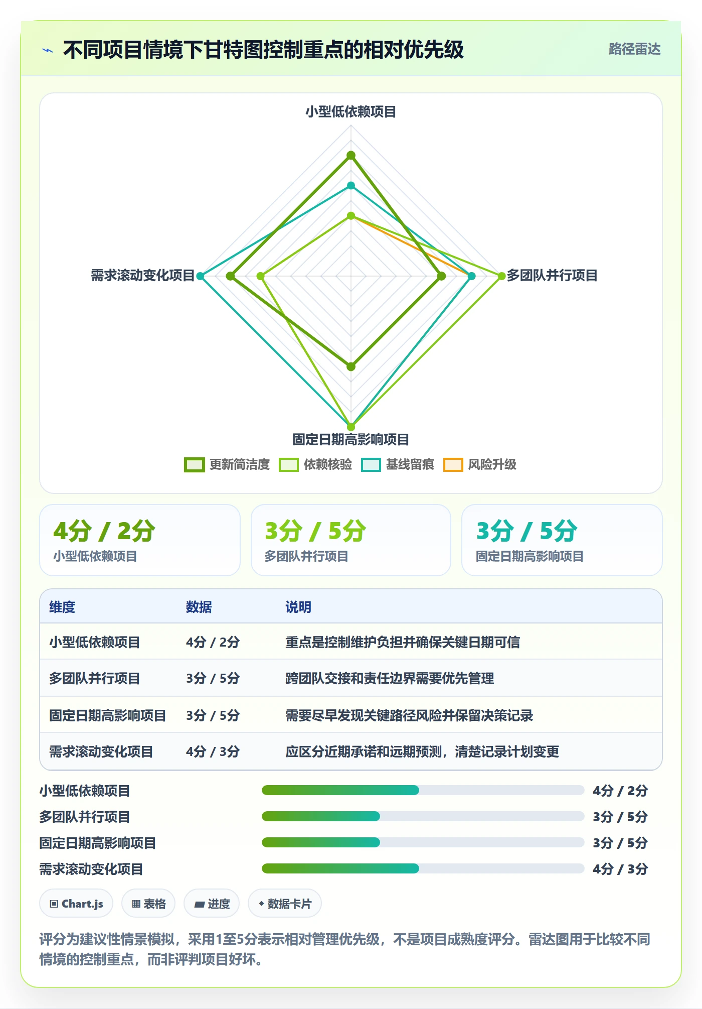 甘特图流程与规范:企业管理者甘特图风险控制关键指标