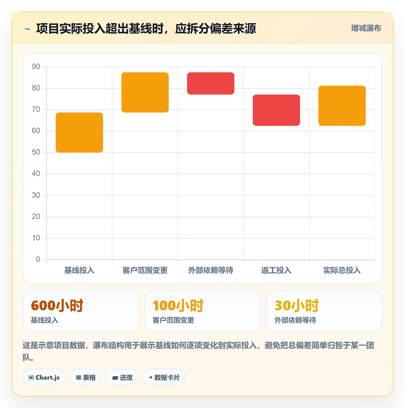 工时流程与规范：企业管理者工时管理落地方案关键指标