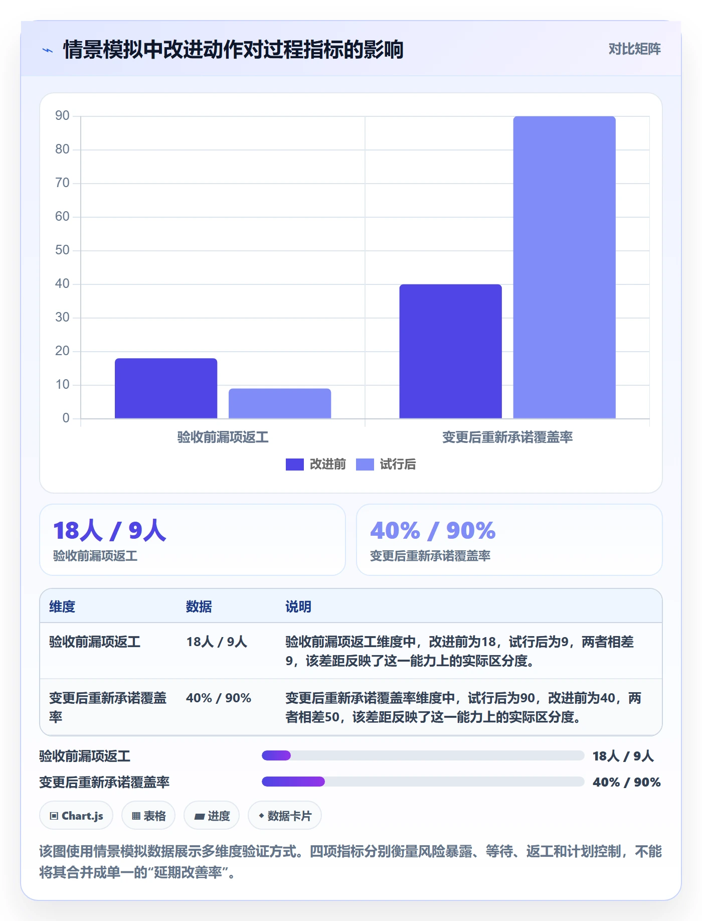 延期分析管理方法大全:研发团队延期管理最佳实践落地清单