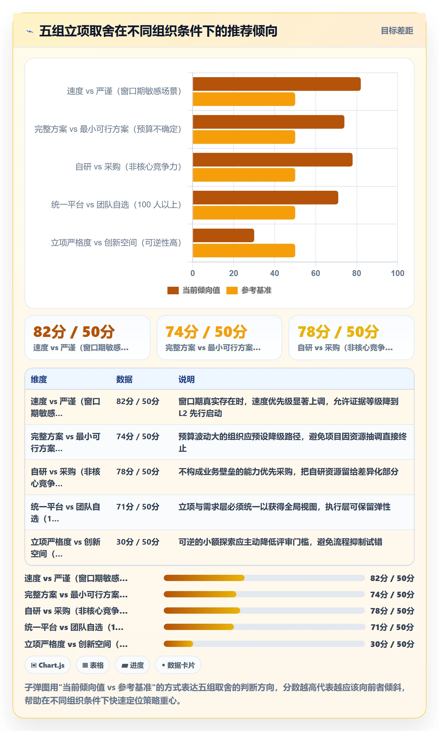 项目名称落地方案:产品经理开展项目立项的落地方案案例解析