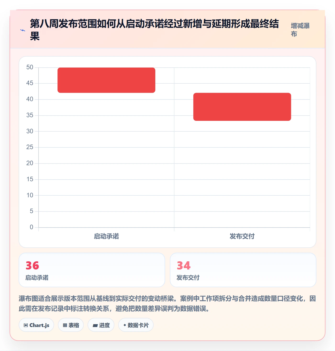 版本内容落地方案:研发团队开展版本管理的数据分析案例解析