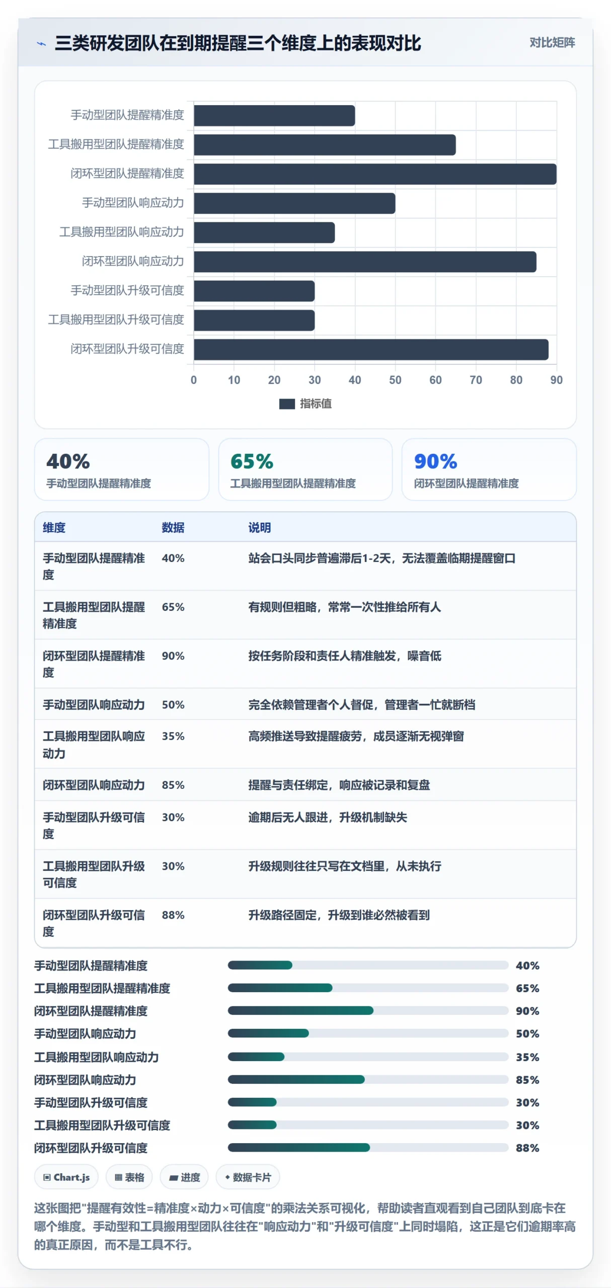 到期提醒管理方法大全：研发团队任务提醒流程优化落地清单