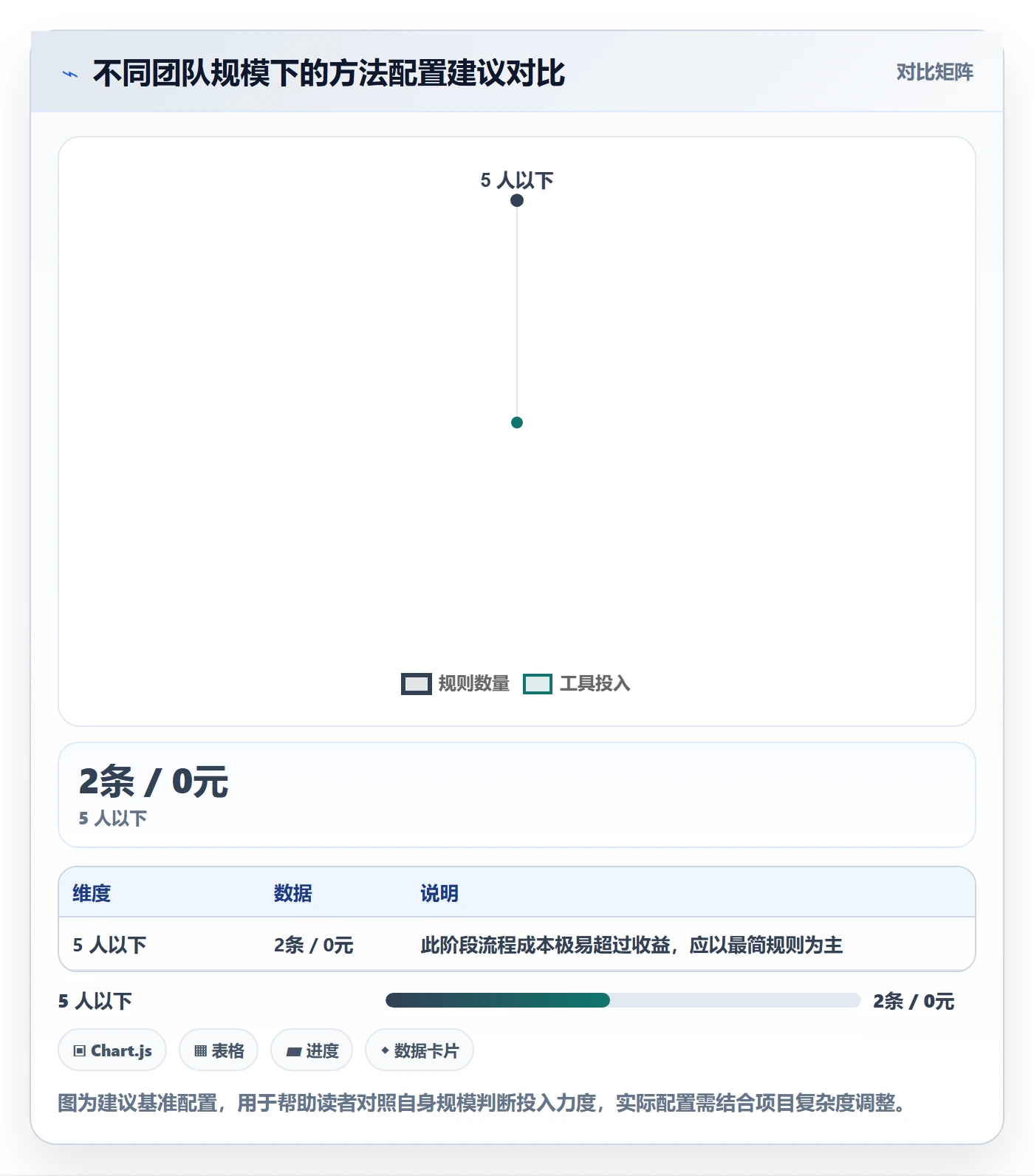 完成实操方法:项目负责人提升任务执行效率的最佳实践方法与模板