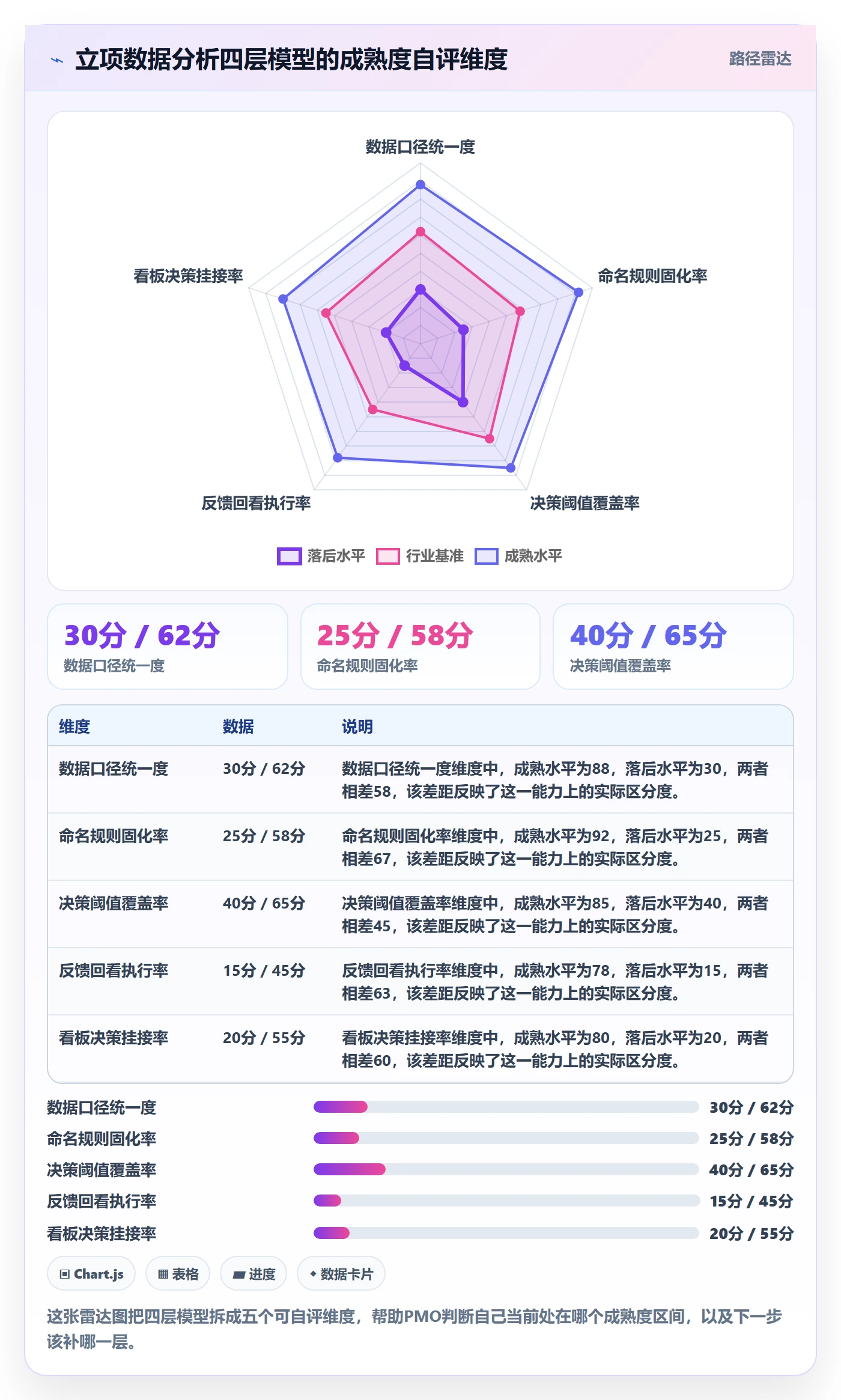 项目名称落地方案:PMO开展项目立项的数据分析案例解析