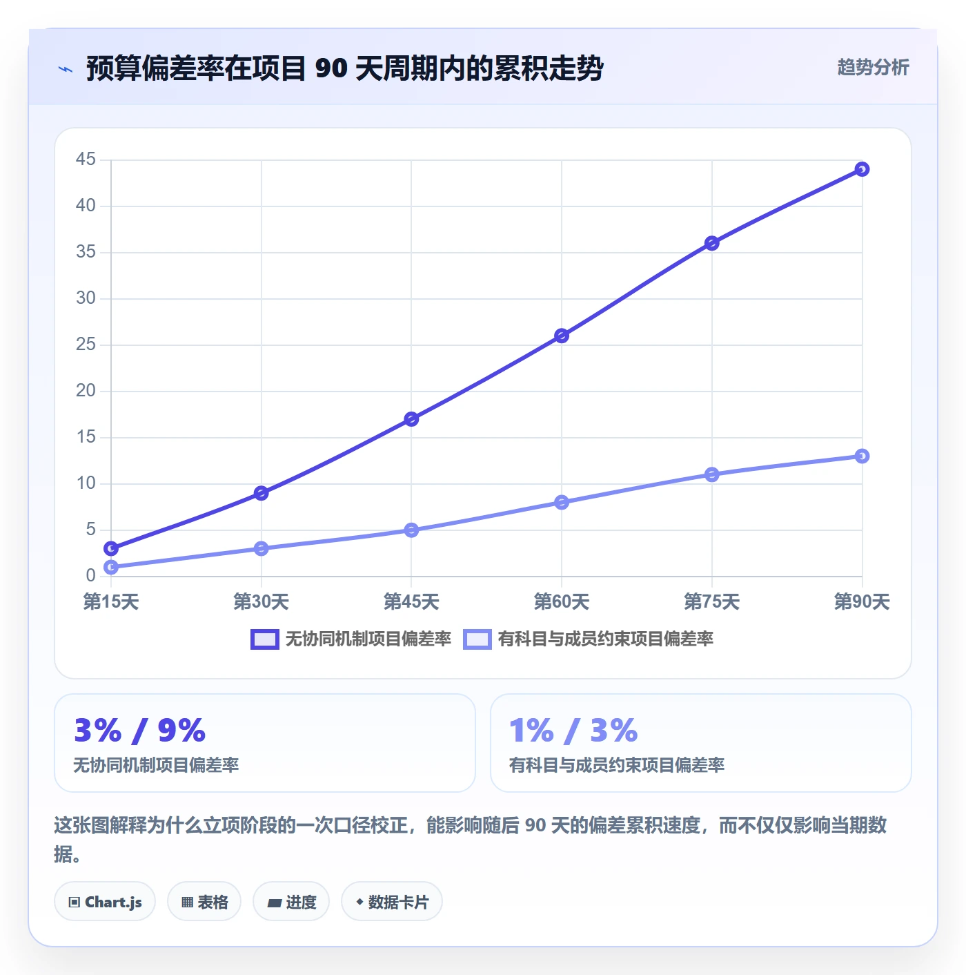 预算流程与规范:项目成员项目立项协同管理关键指标