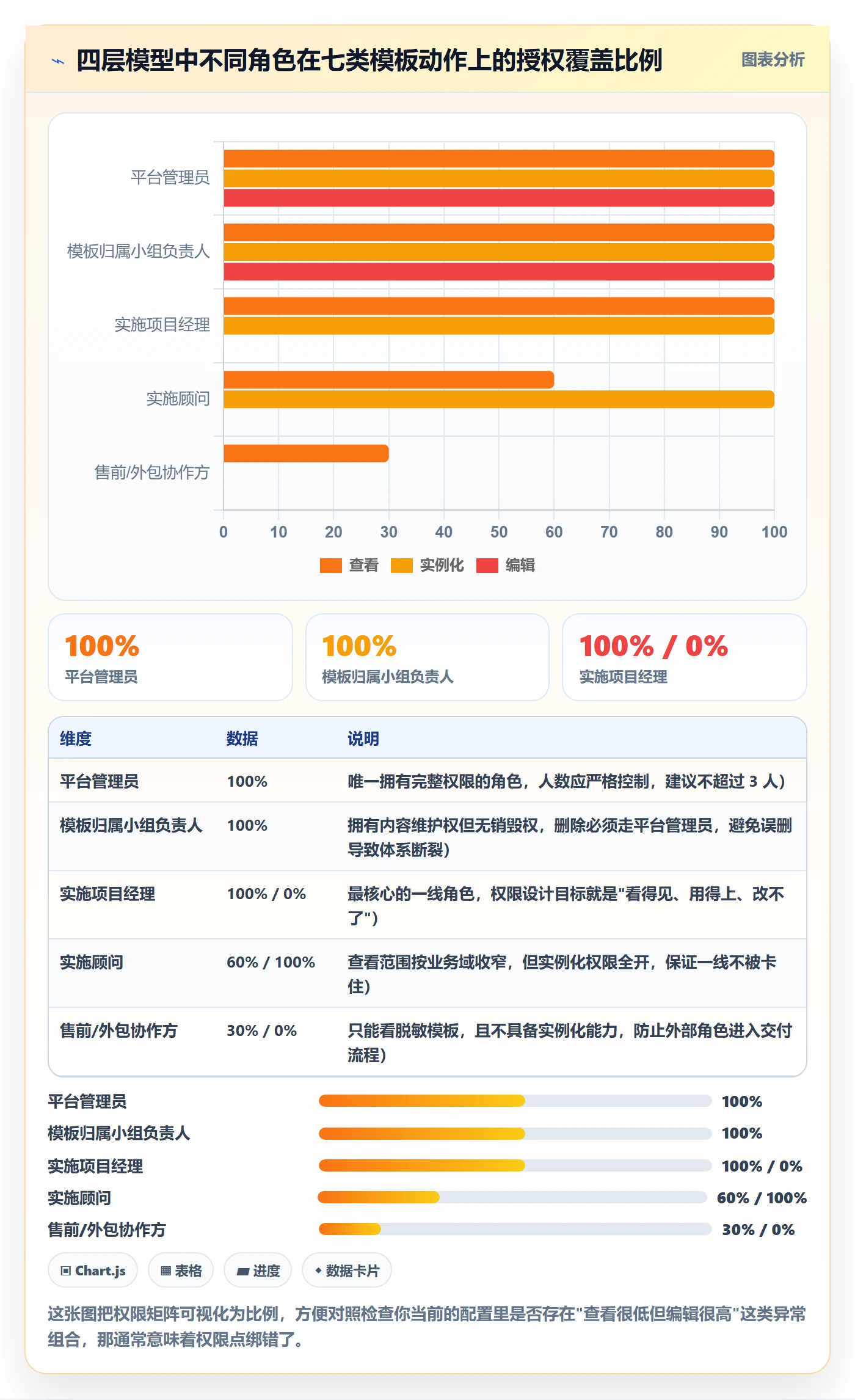 项目模板模板权限教程:实施团队协同管理,避坑指南