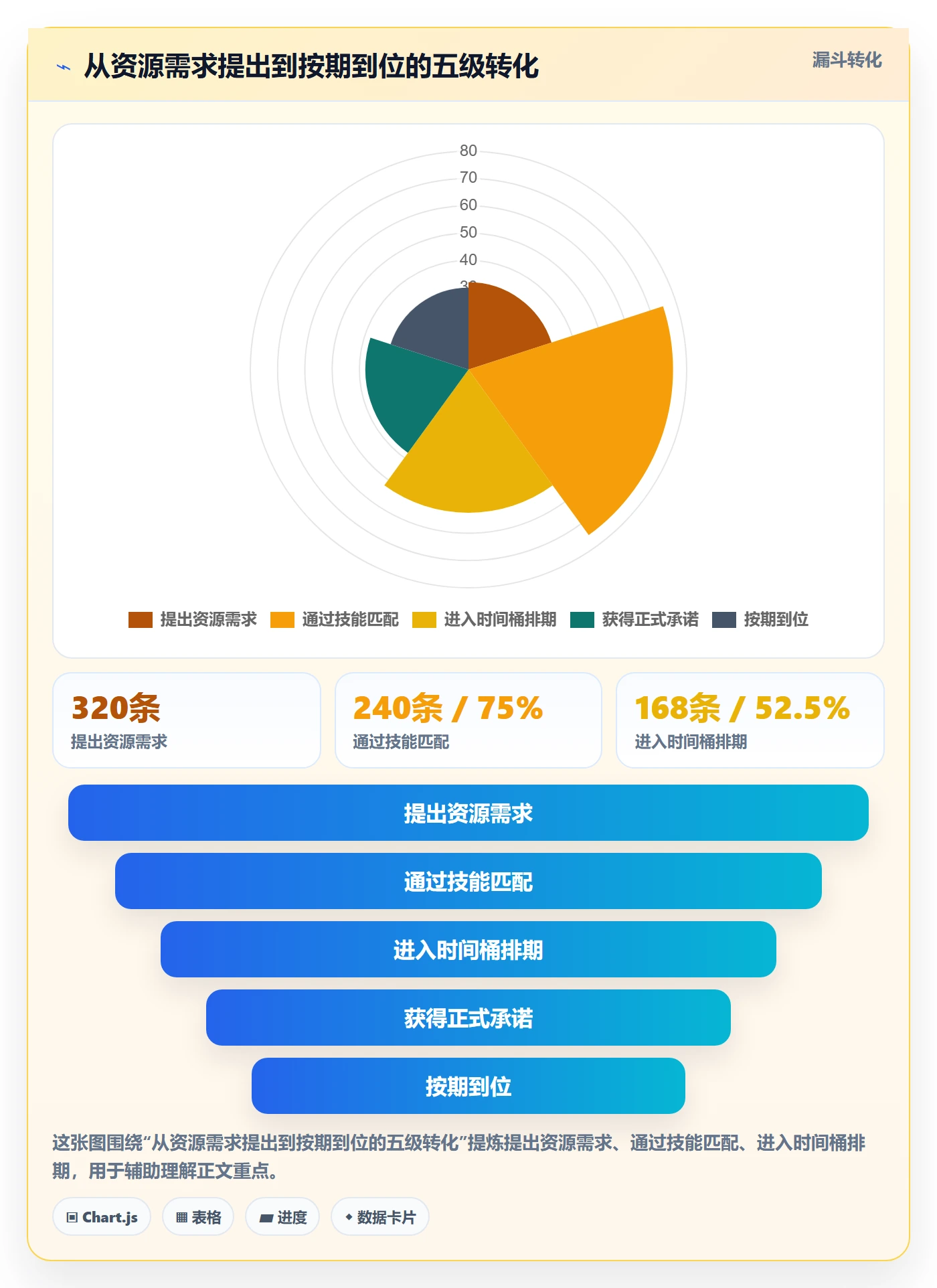 资源冲突怎么做？PMO数据分析：人力资源计划从0到1