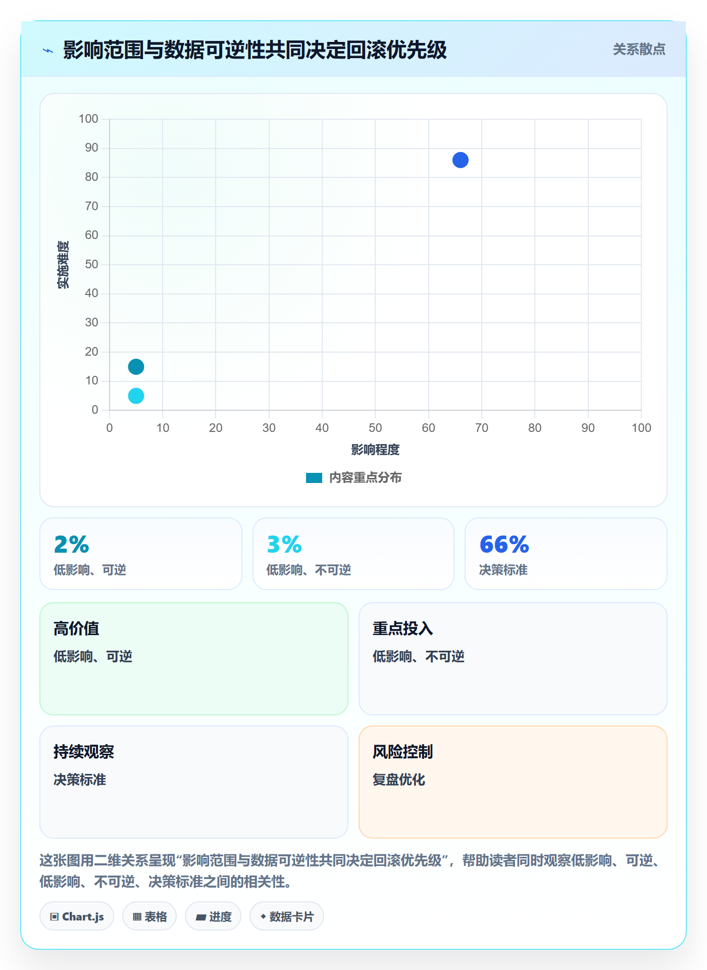 发布管理回滚全流程：实施团队数据分析与一文讲清