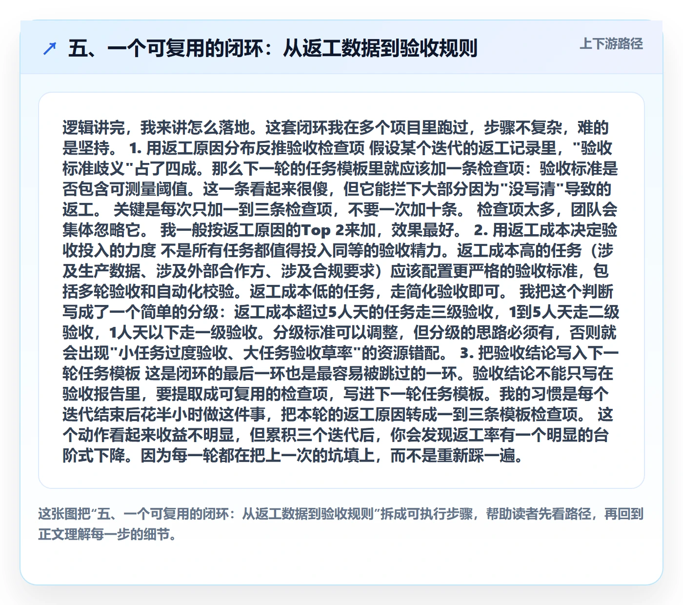 五、一个可复用的闭环:从返工数据到验收规则