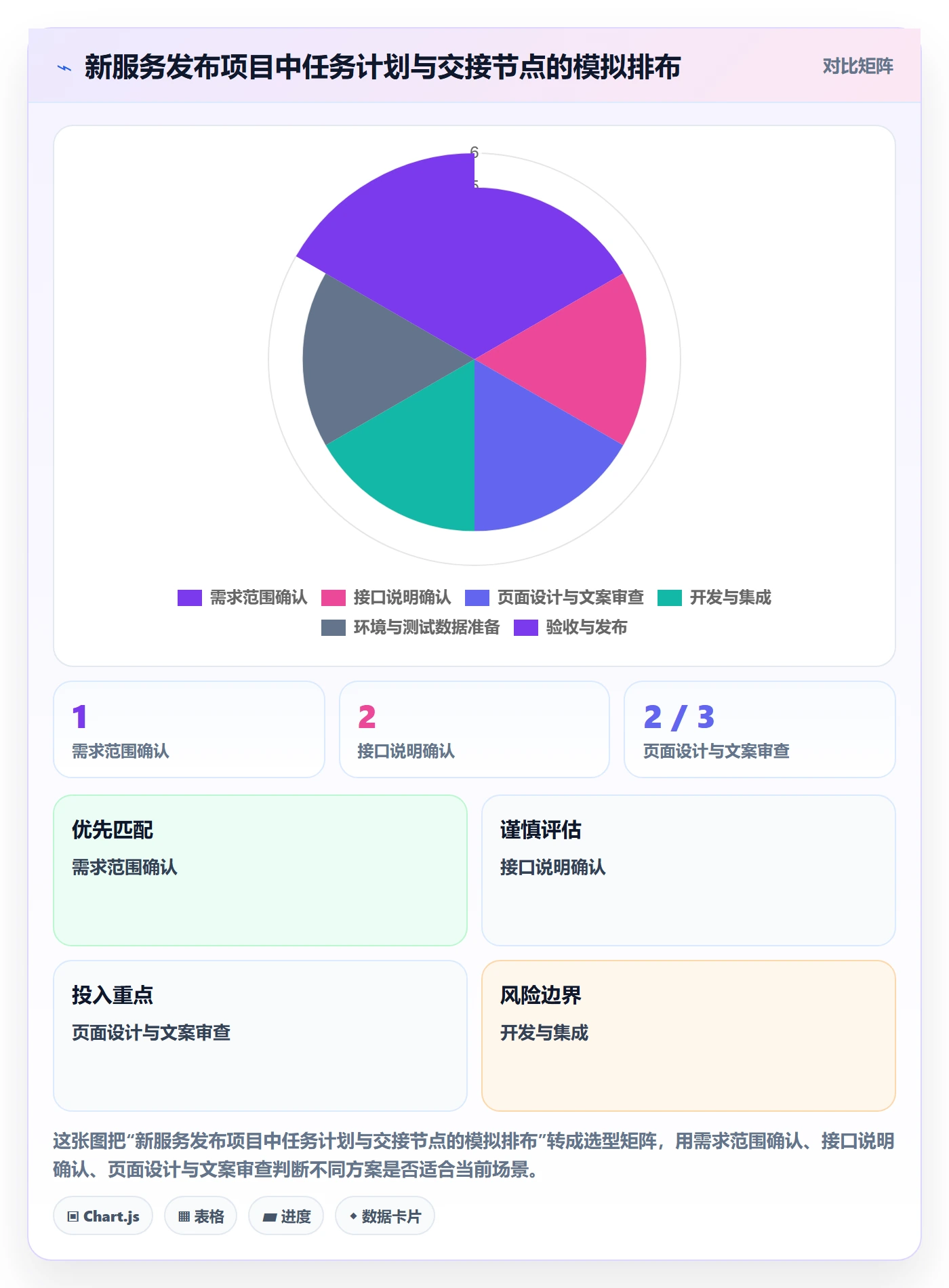 依赖关系落地方案:跨部门团队开展甘特图的数据分析案例解析