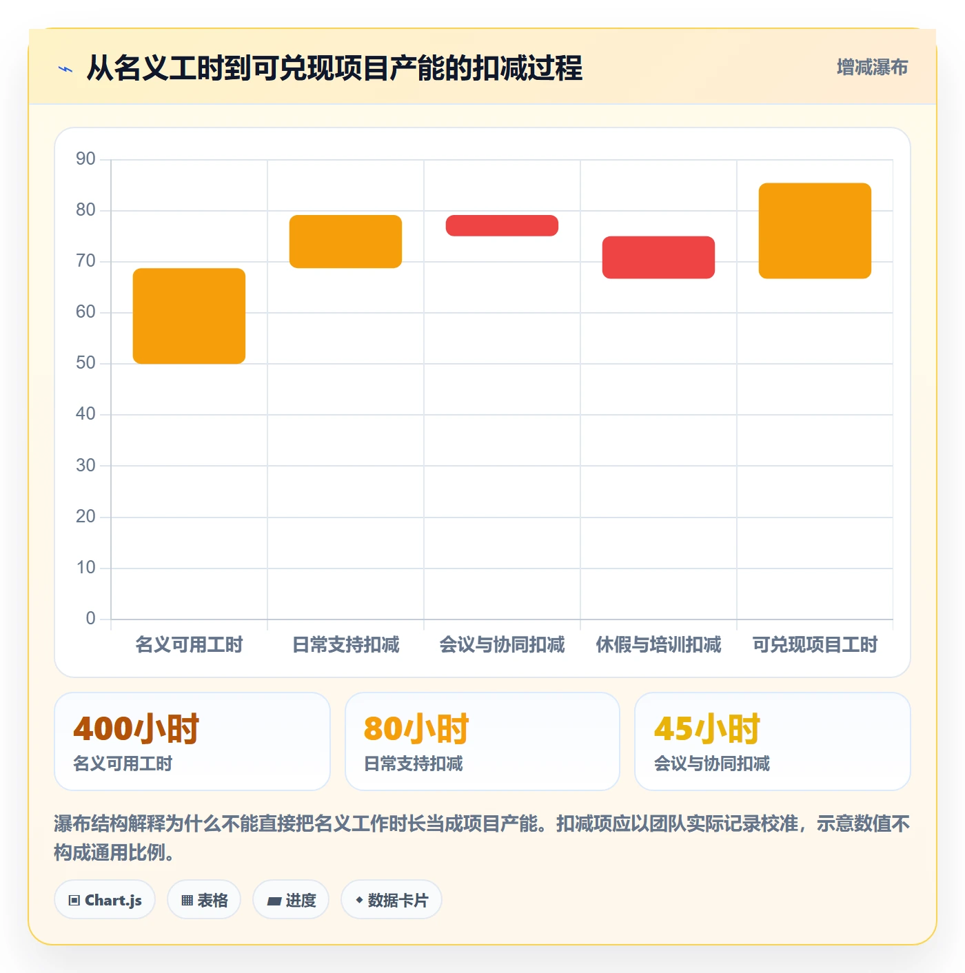 人员投入管理指南：项目经理如何做好人力资源计划，协同管理全流程