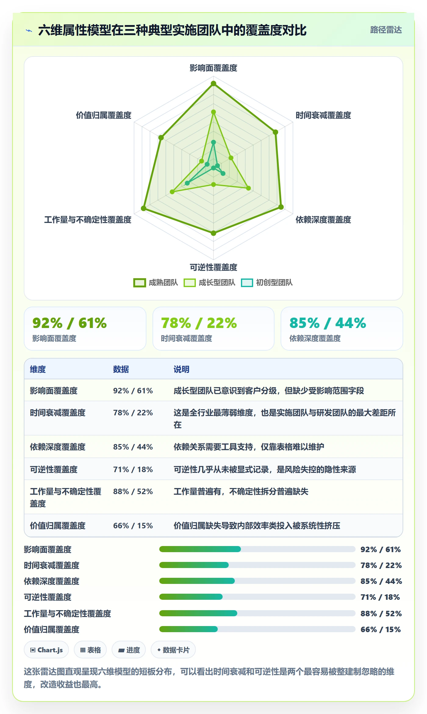 优先级管理指南:实施团队如何做好任务属性,风险控制全流程