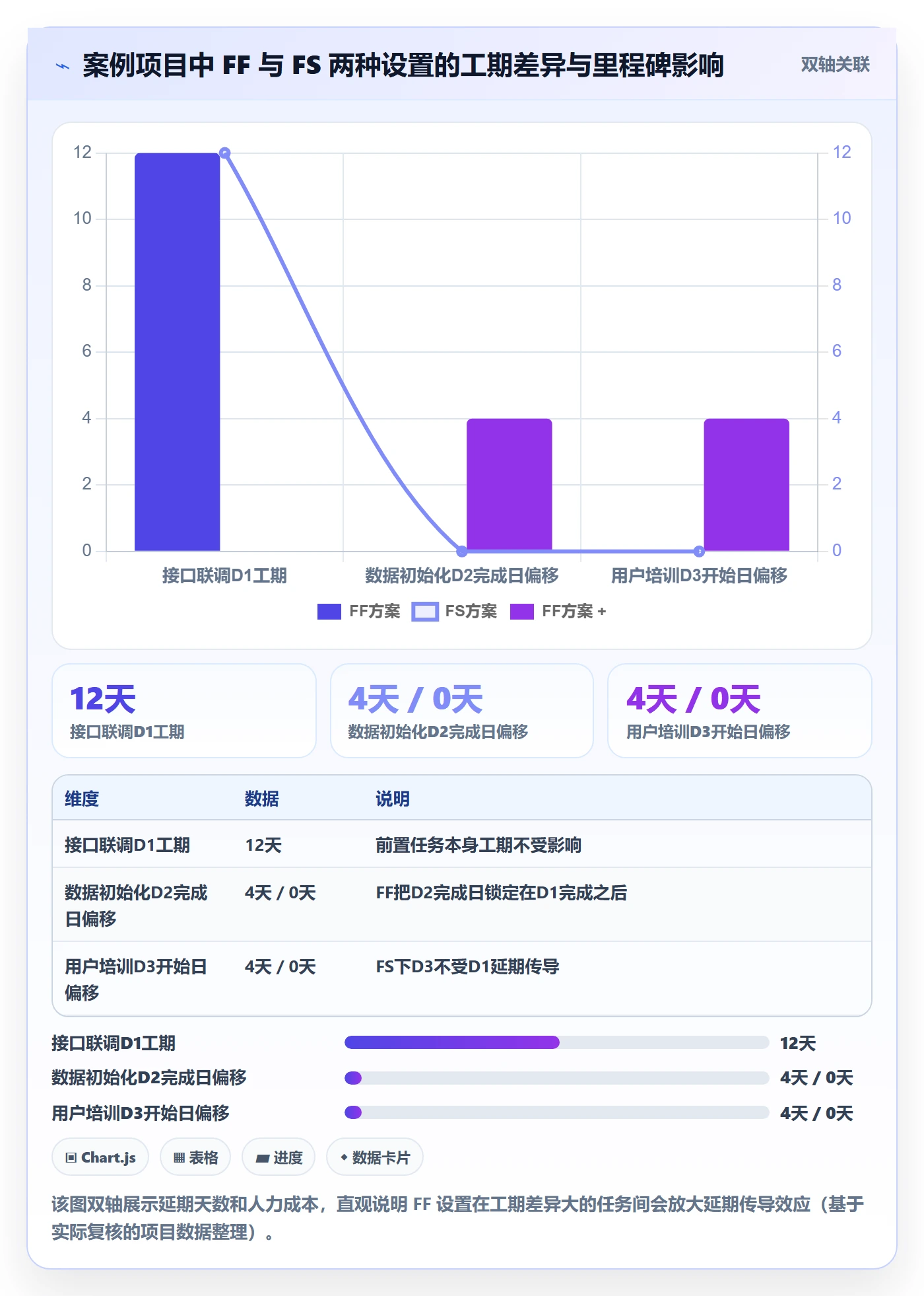 任务依赖如何做好FF?项目经理入门指南与操作步骤