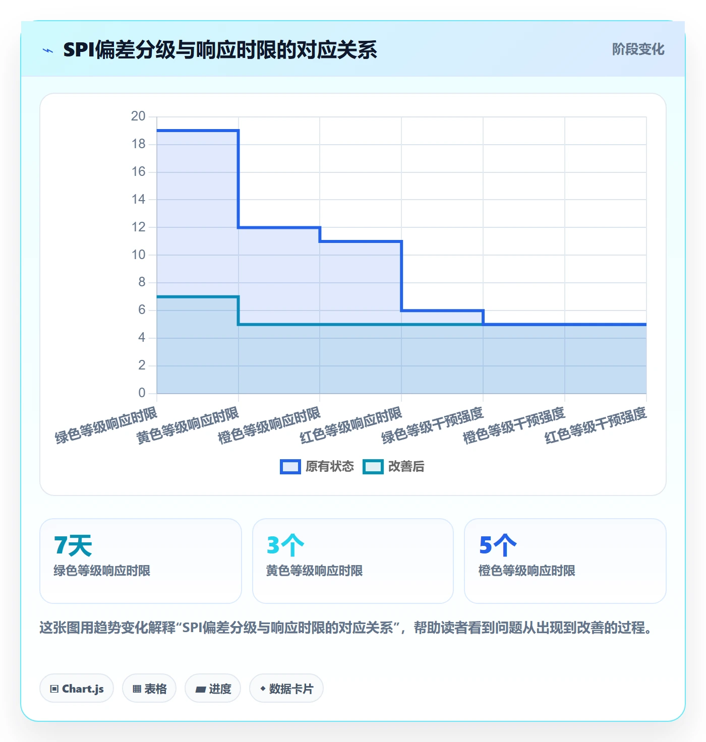 进度偏差管理方法大全：PMO进度管理风险控制落地清单