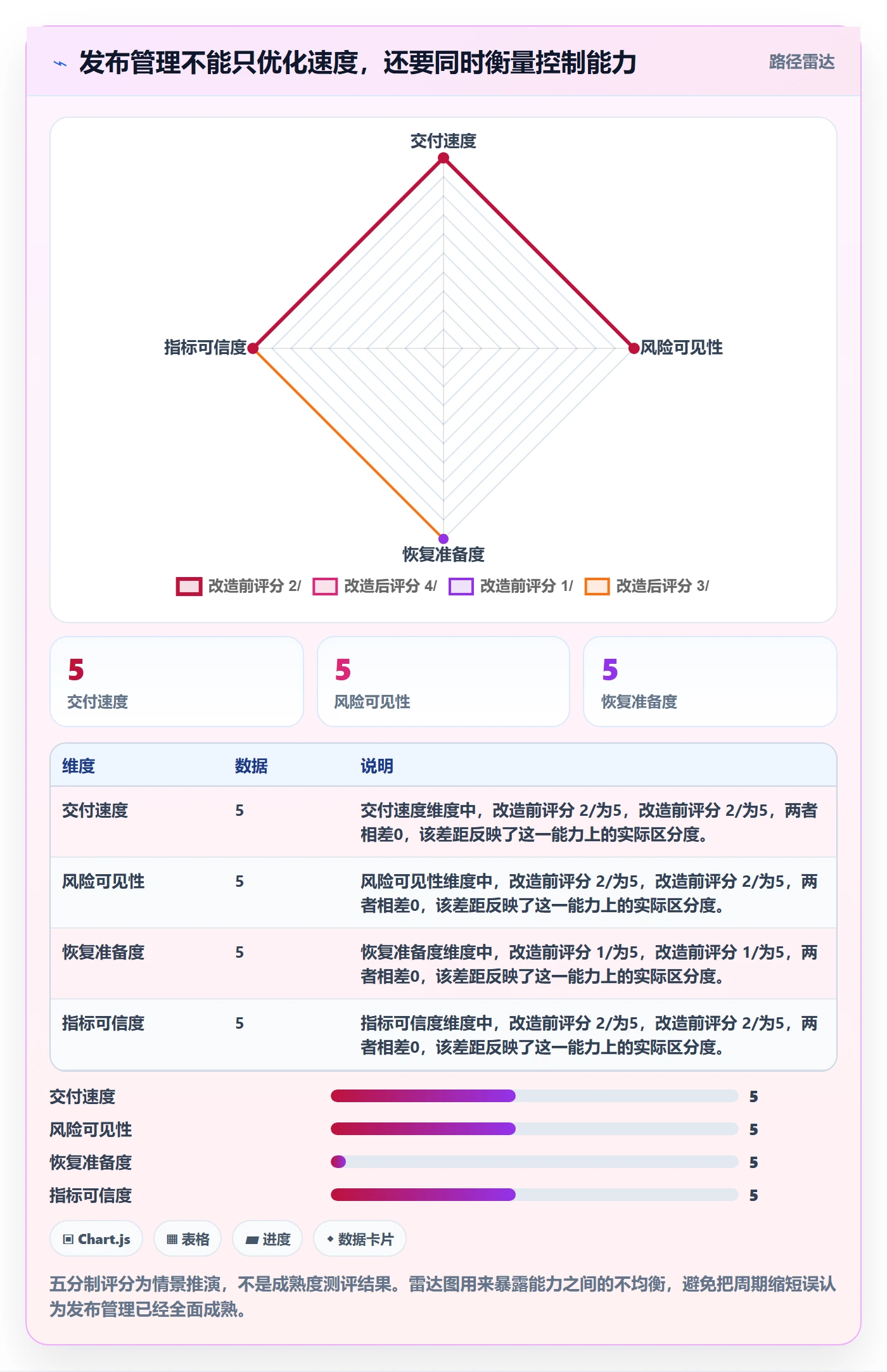 上线管理方法大全：企业管理者发布管理效率提升落地清单