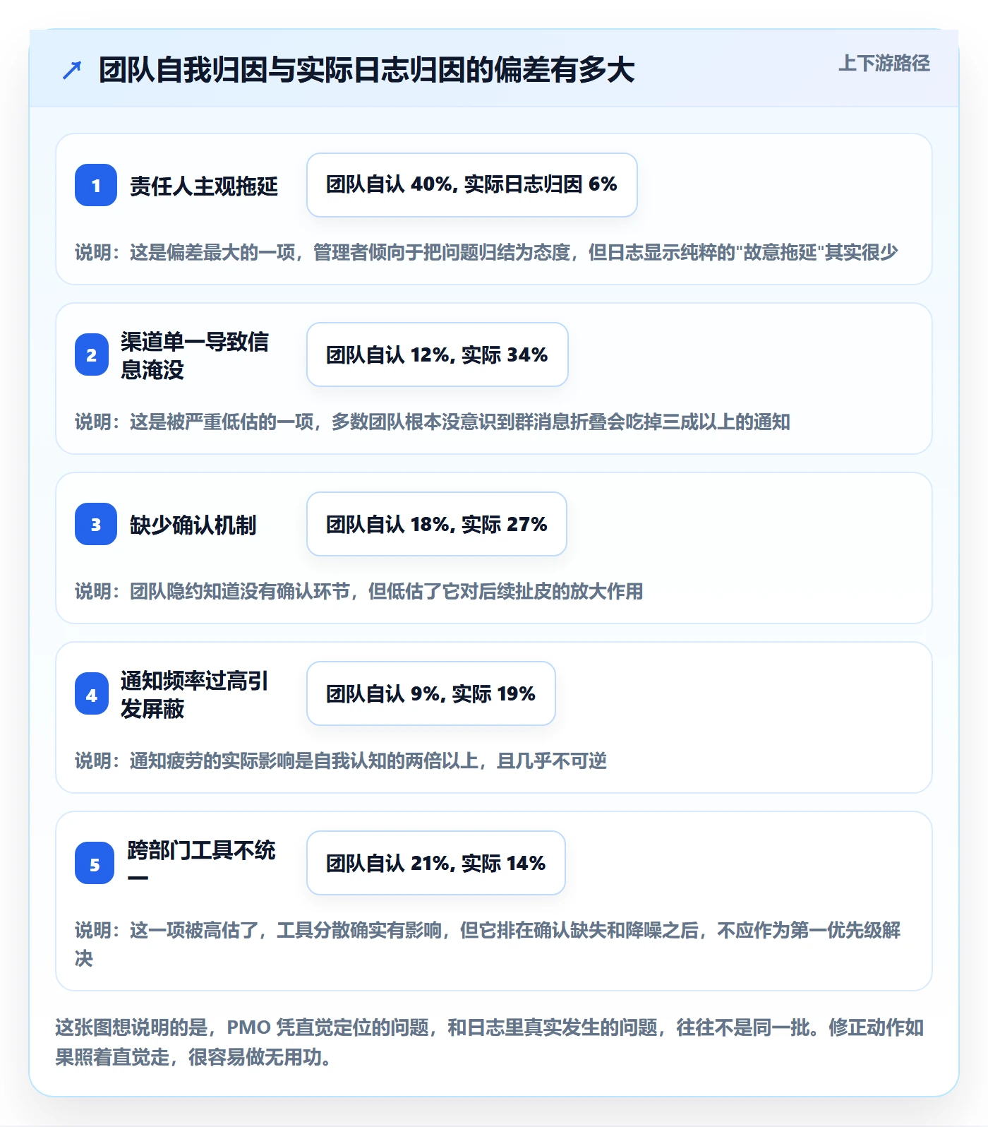 任务提醒消息通知教程:PMO落地方案,避坑指南
