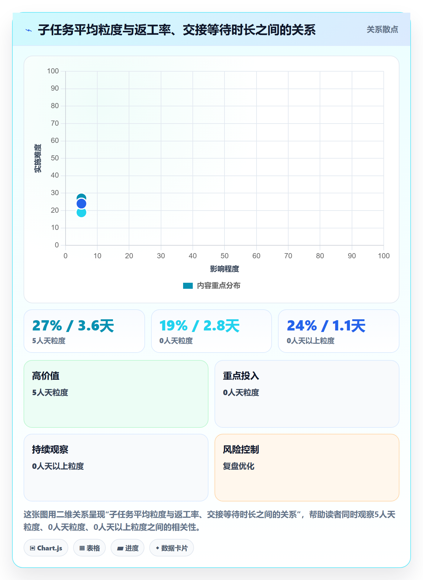 子任务流程与规范:实施团队任务管理制度设计关键指标