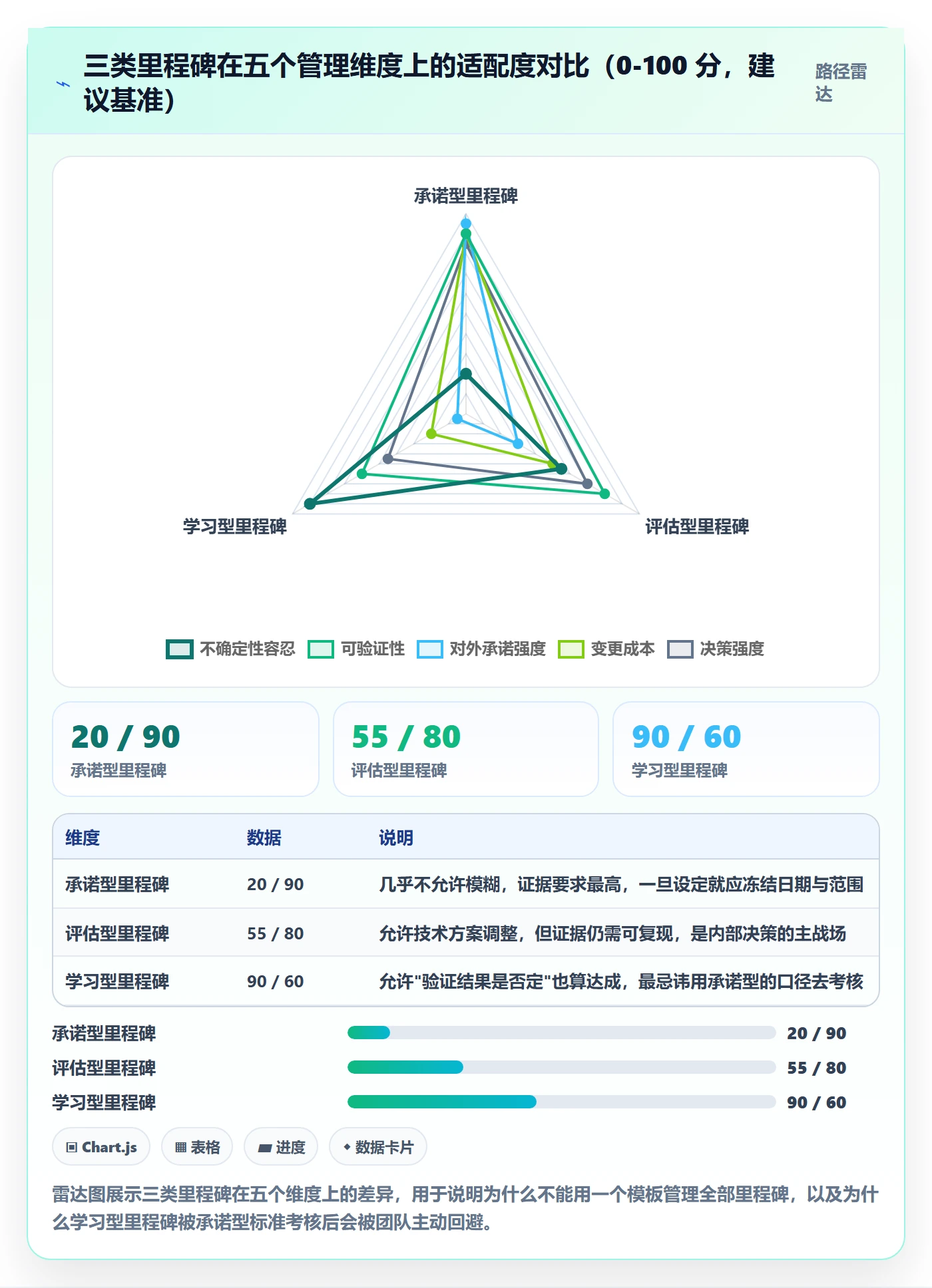 里程碑管理指南:研发团队如何做好里程碑,入门指南全流程