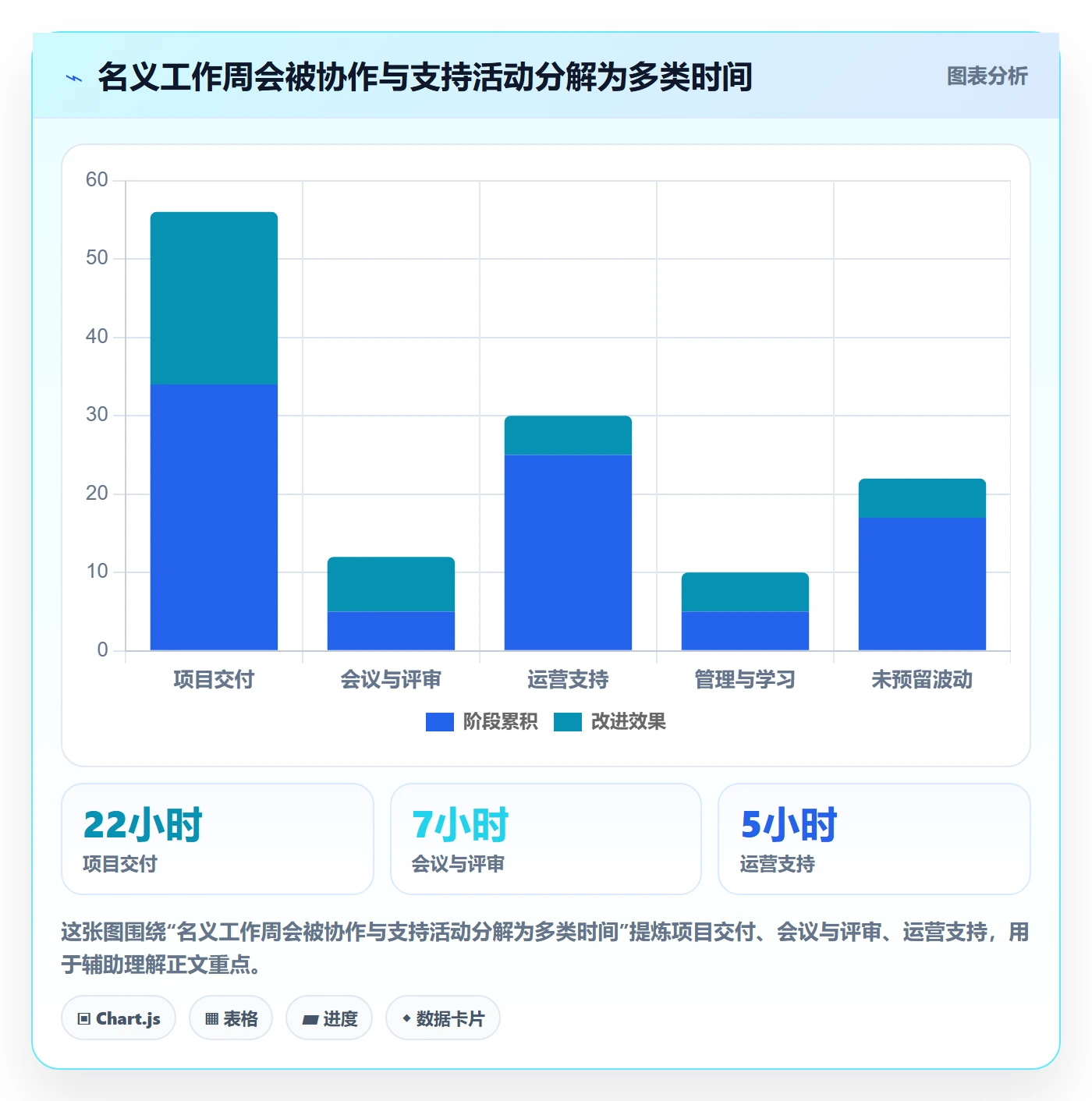 资源负载超负荷全流程:项目负责人流程优化与一文讲清