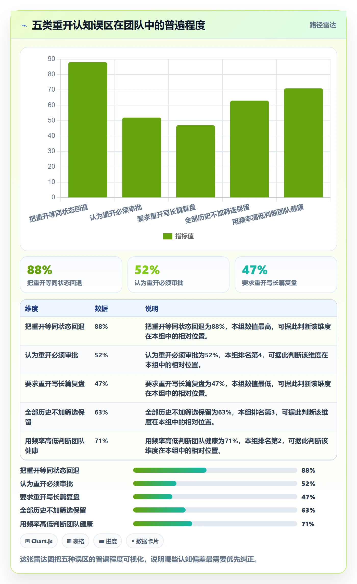 任务执行如何做好重开?项目成员协同管理与操作步骤