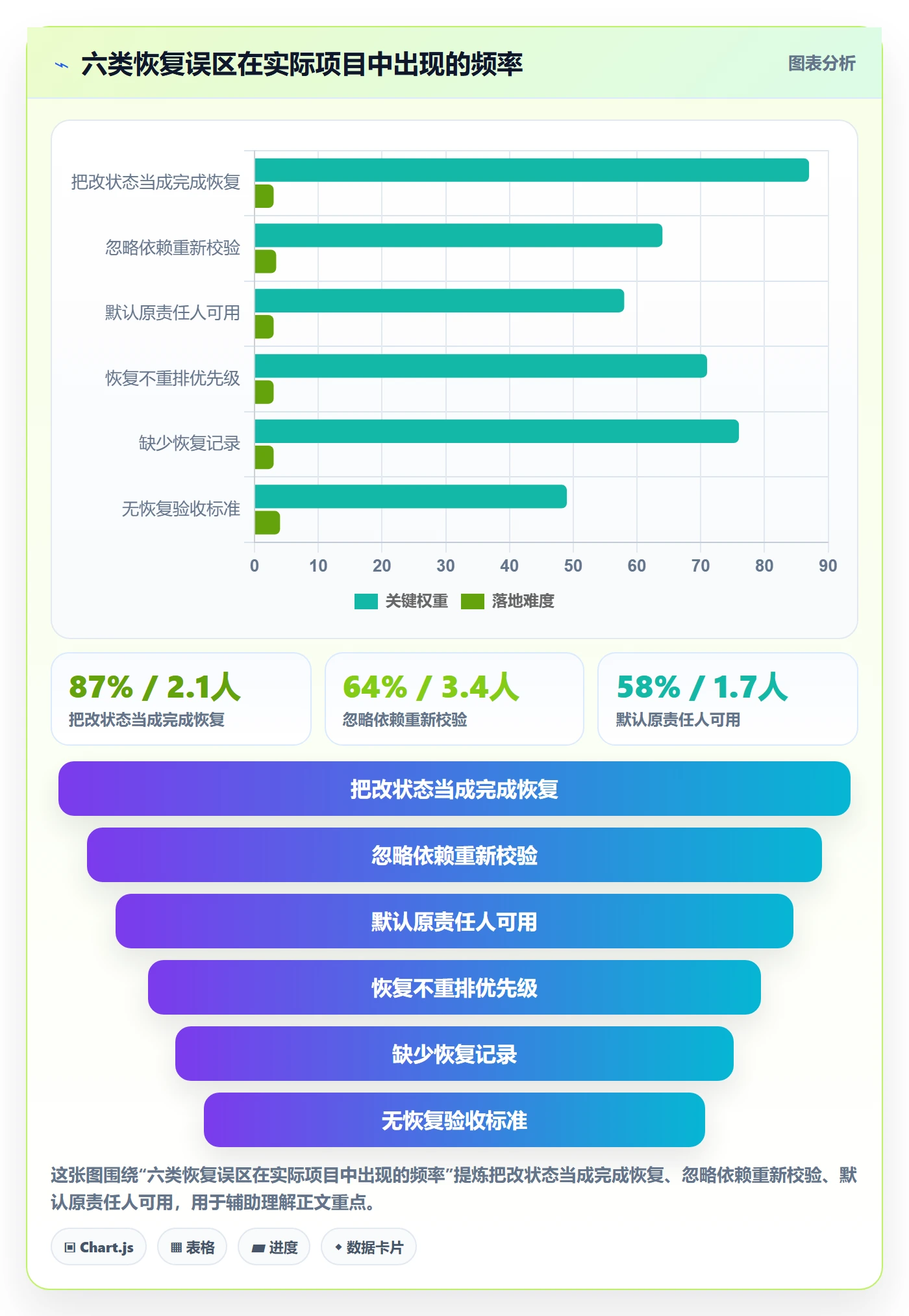 任务执行恢复全流程:项目经理协同管理与一文讲清