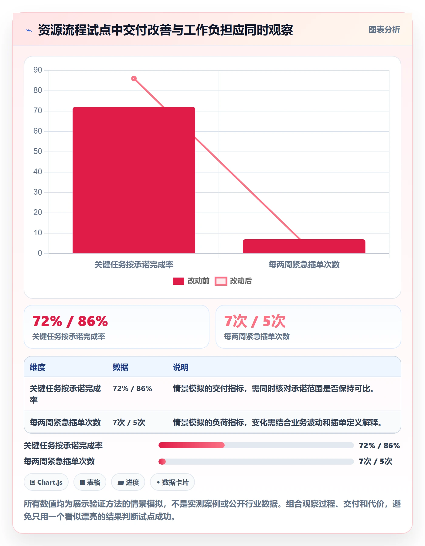 资源管理如何做好资源？项目经理效率提升与操作步骤