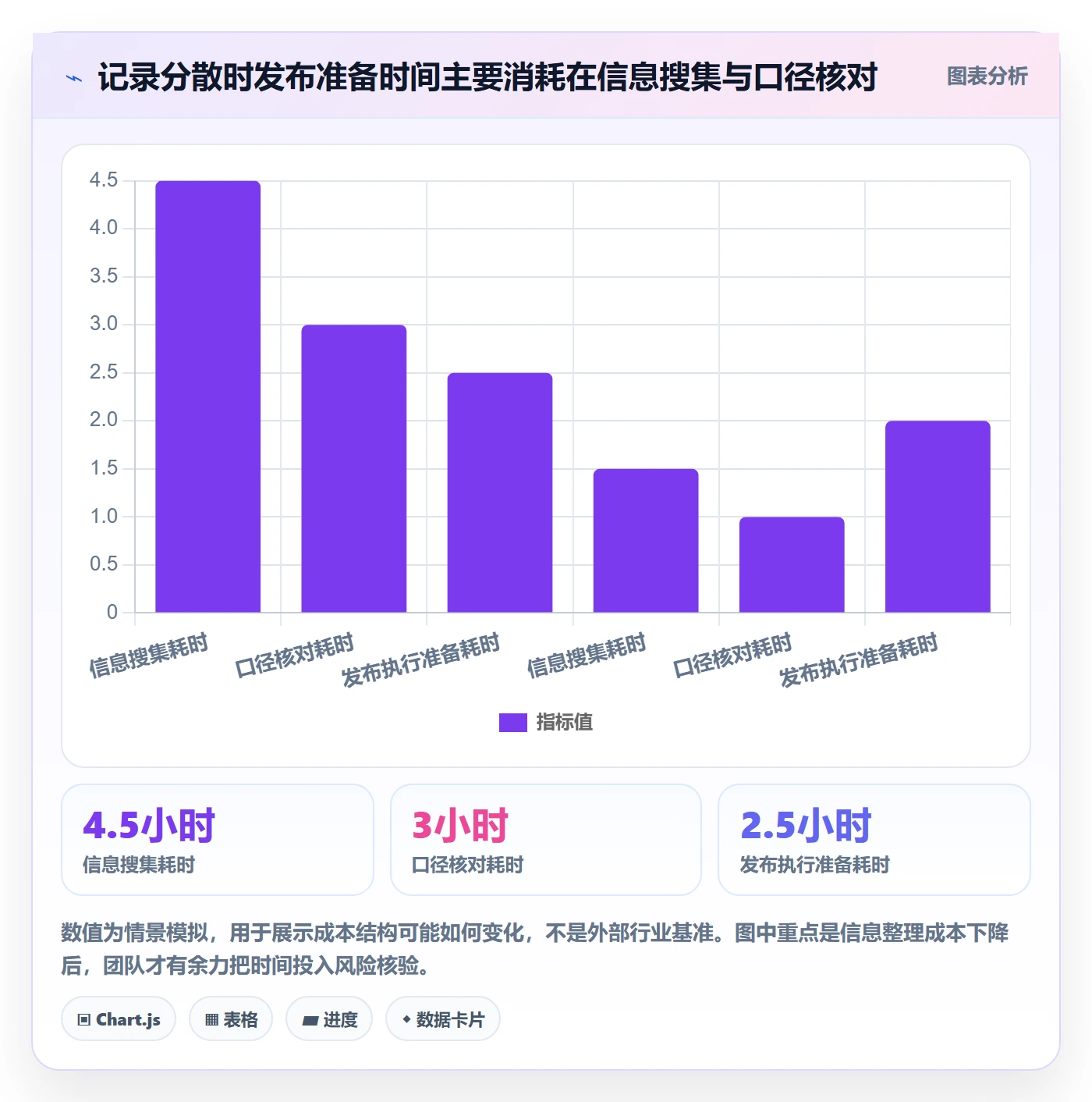 发布记录落地方案:跨部门团队开展发布管理的入门指南案例解析