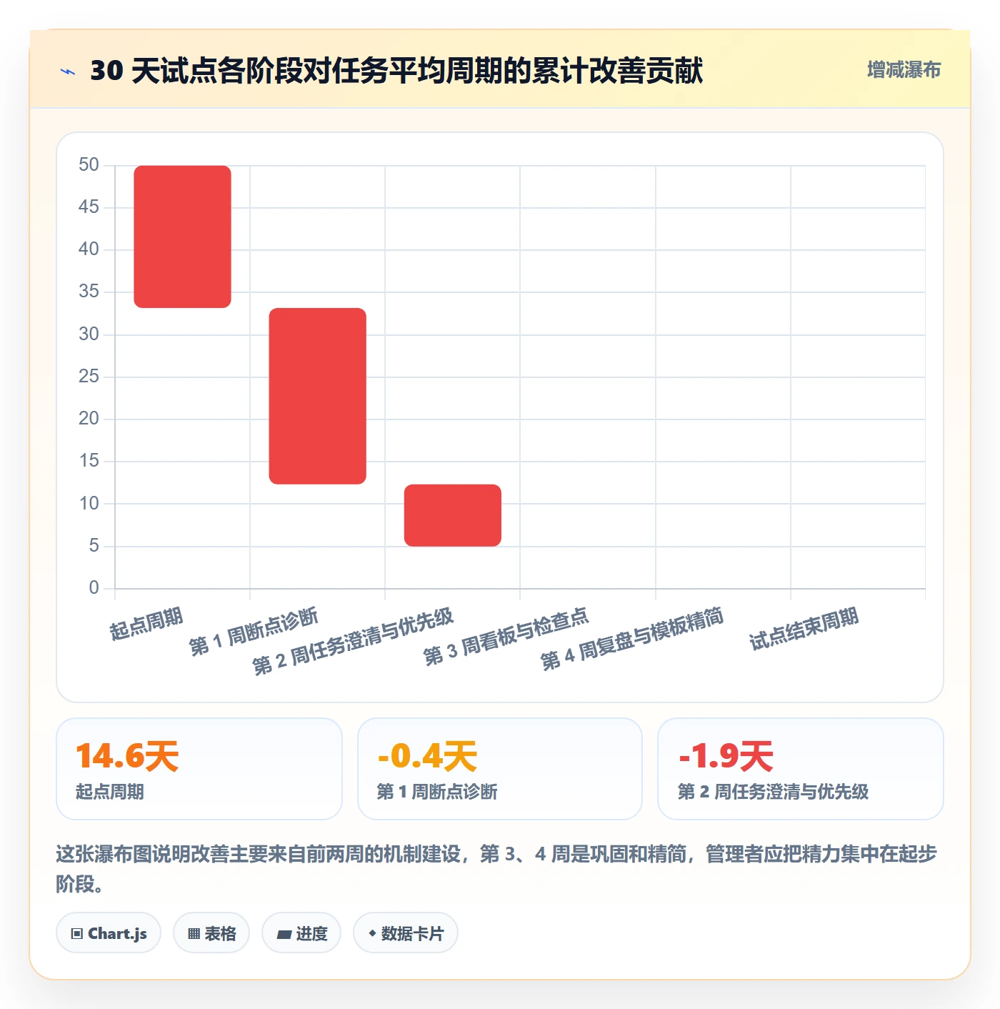 完成实操方法:管理层提升任务执行效率的效率提升方法与模板