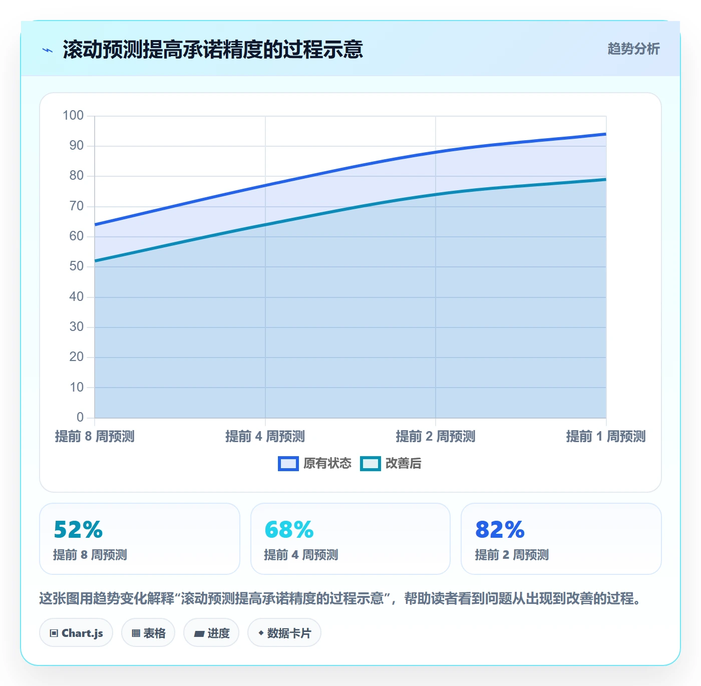 资源管理资源池全流程：研发团队实操方法与一文讲清