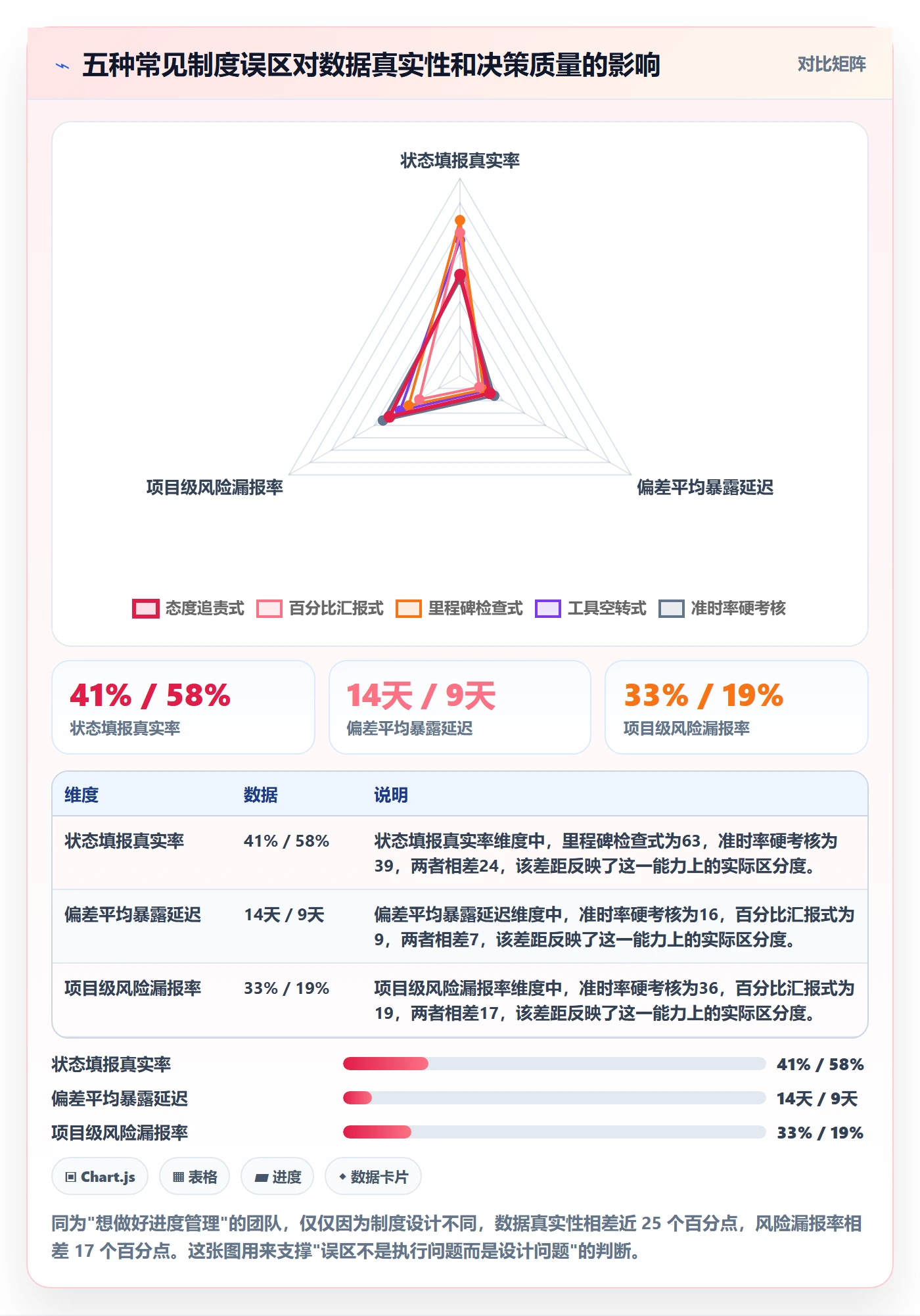 进度偏差管理指南:实施团队如何做好进度管理,制度设计全流程