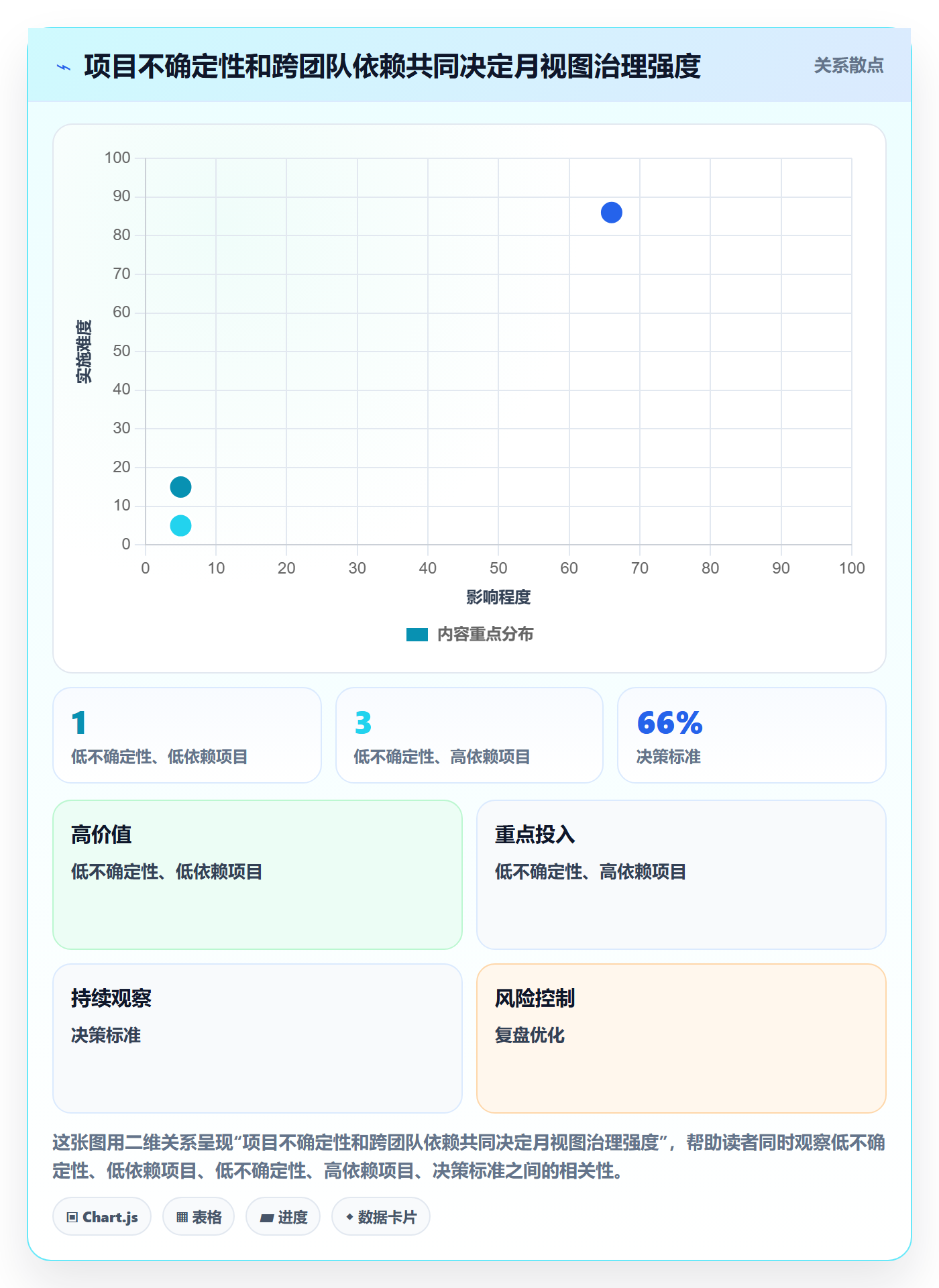月视图实操方法:项目负责人提升日历视图效率的制度设计方法与模板