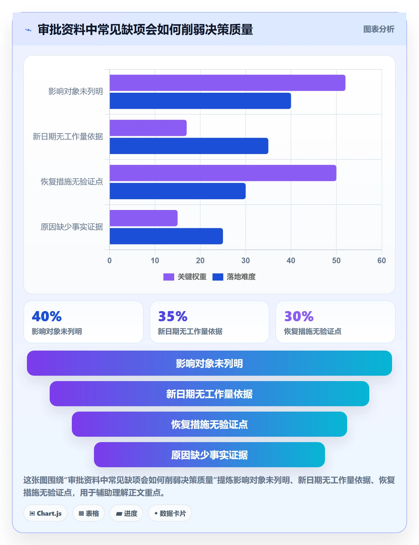 延期审批管理方法大全：管理层延期管理入门指南落地清单