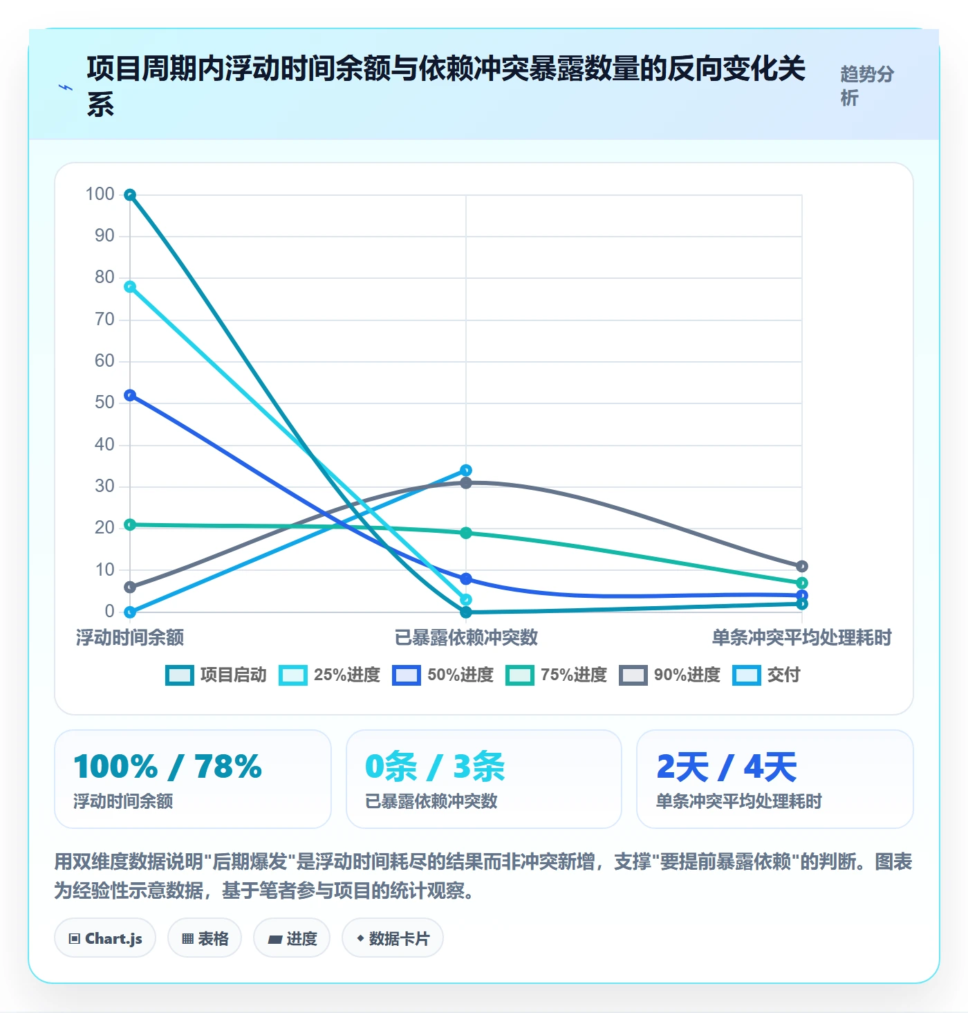 任务依赖依赖冲突全流程:PMO风险控制与一文讲清