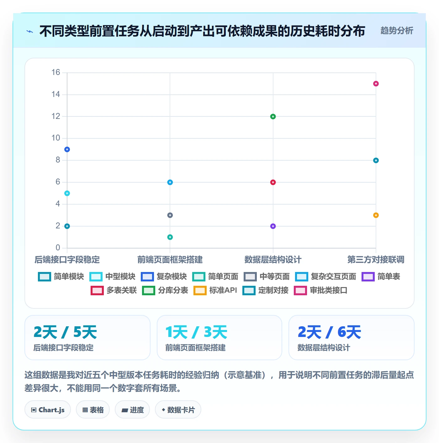 任务依赖如何做好SS？产品经理数据分析与操作步骤