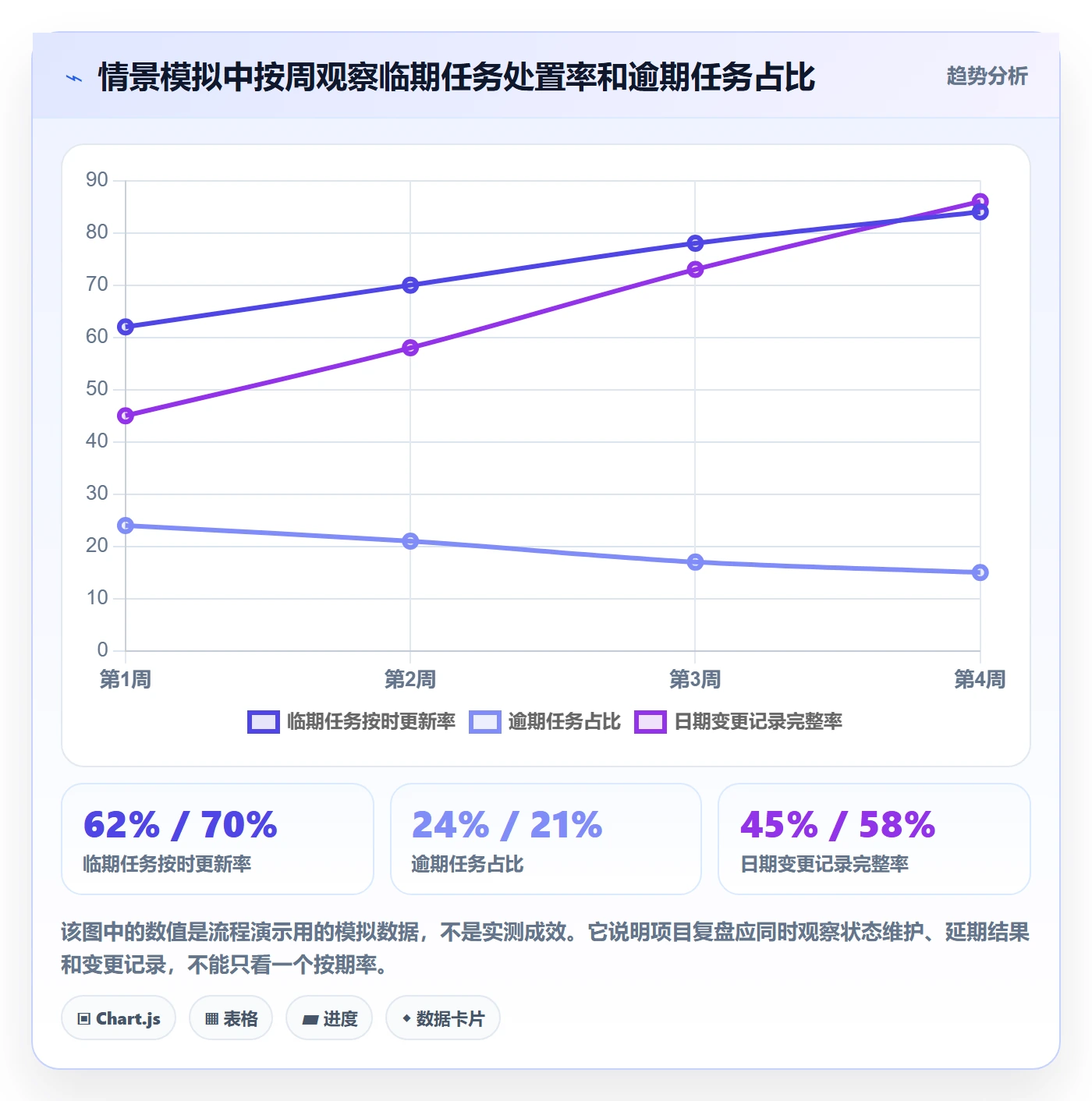 日历视图截止日期全流程:项目经理实操方法与一文讲清