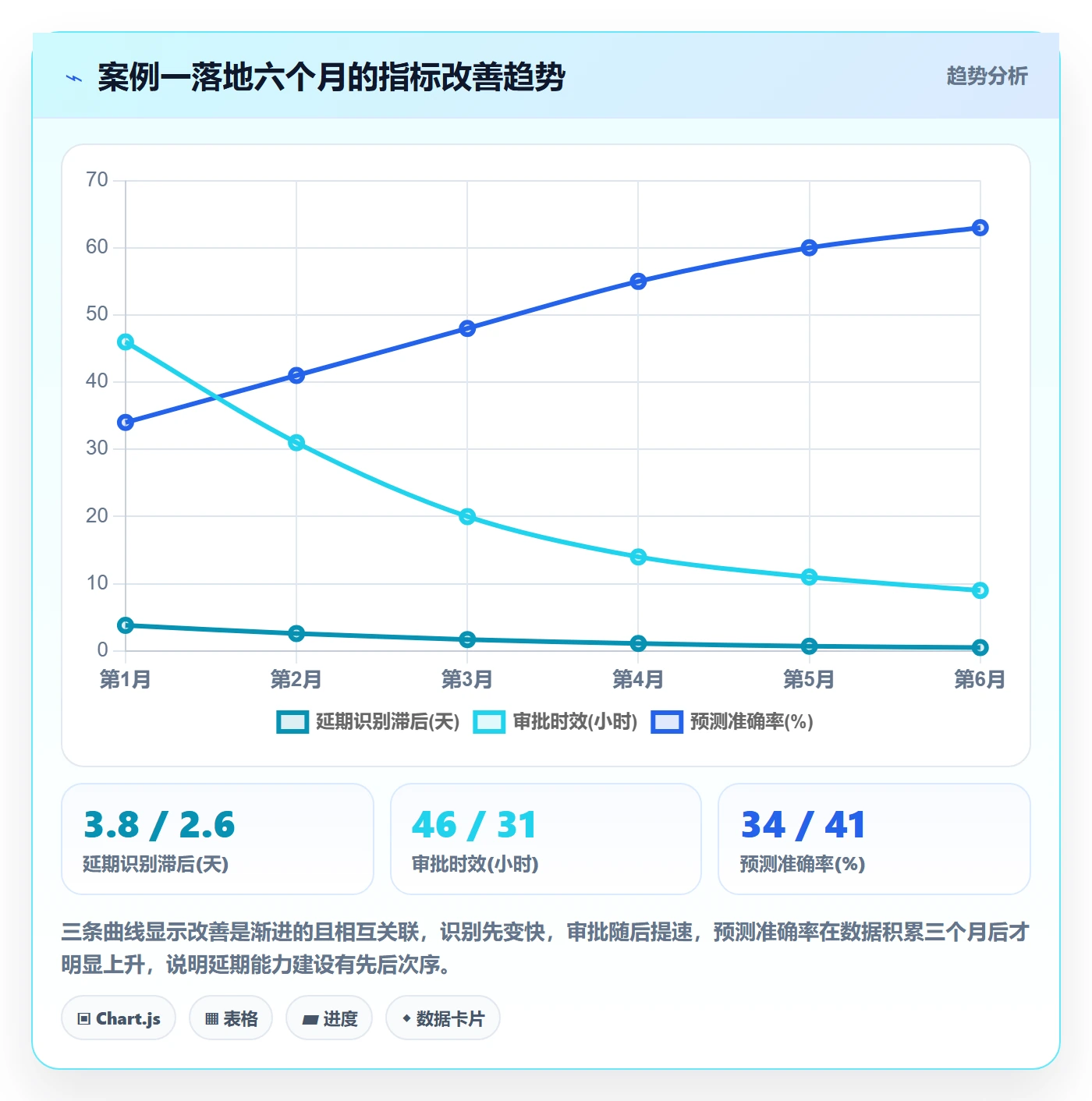 延期天数流程与规范:项目经理延期管理效率提升关键指标