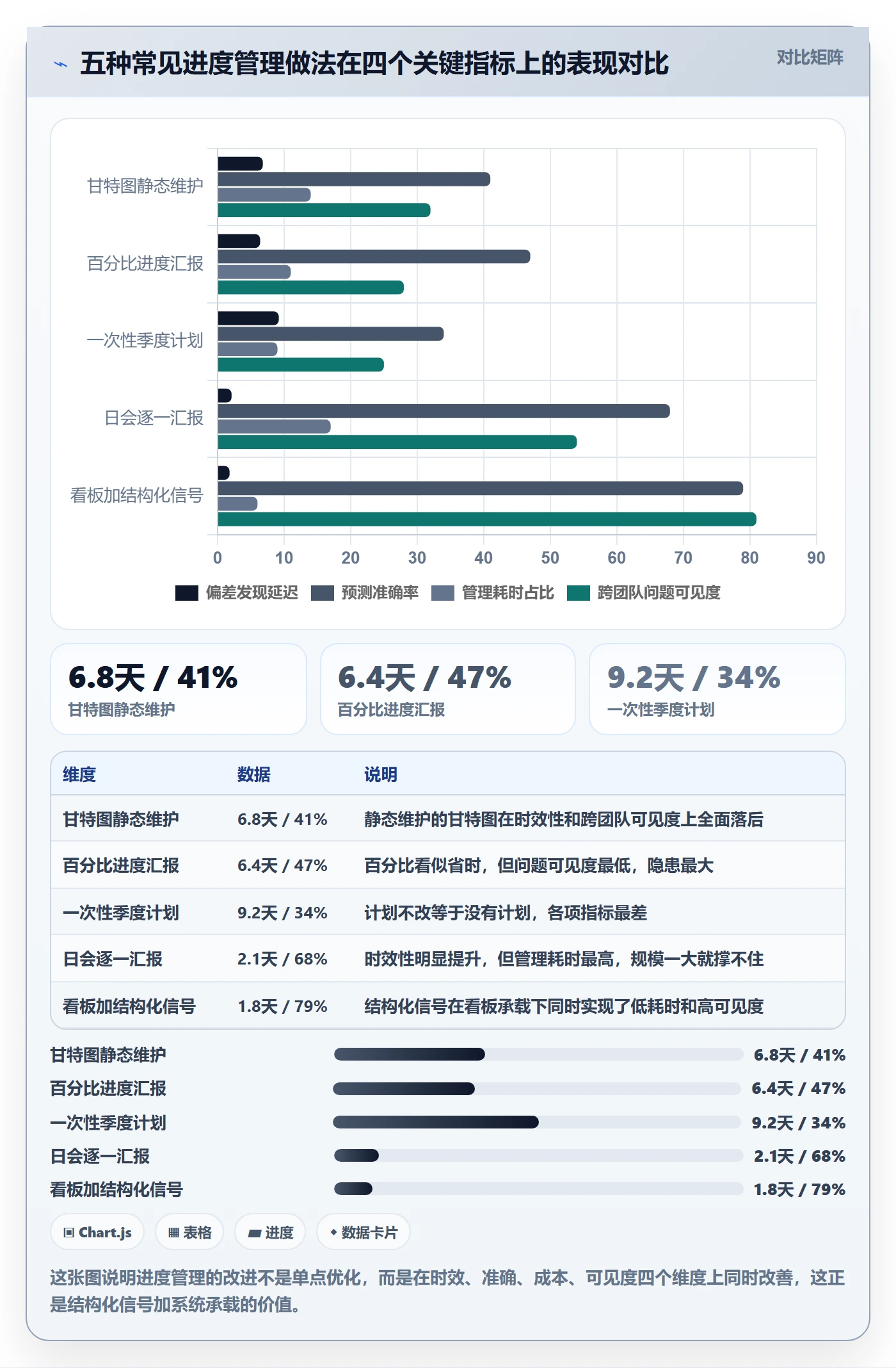 计划进度怎么做？研发团队协同管理：进度管理从0到1