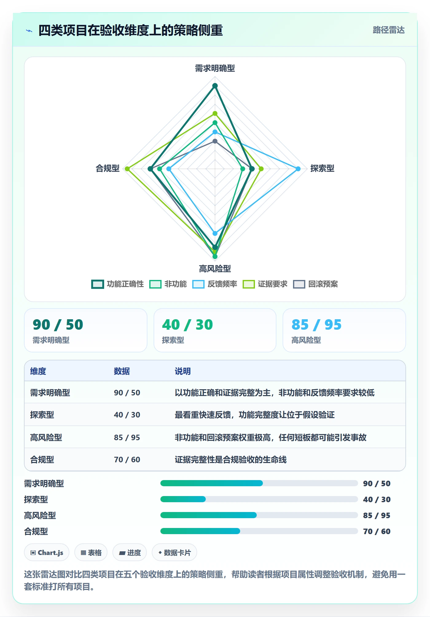 返工怎么做?项目负责人效率提升:任务验收从0到1