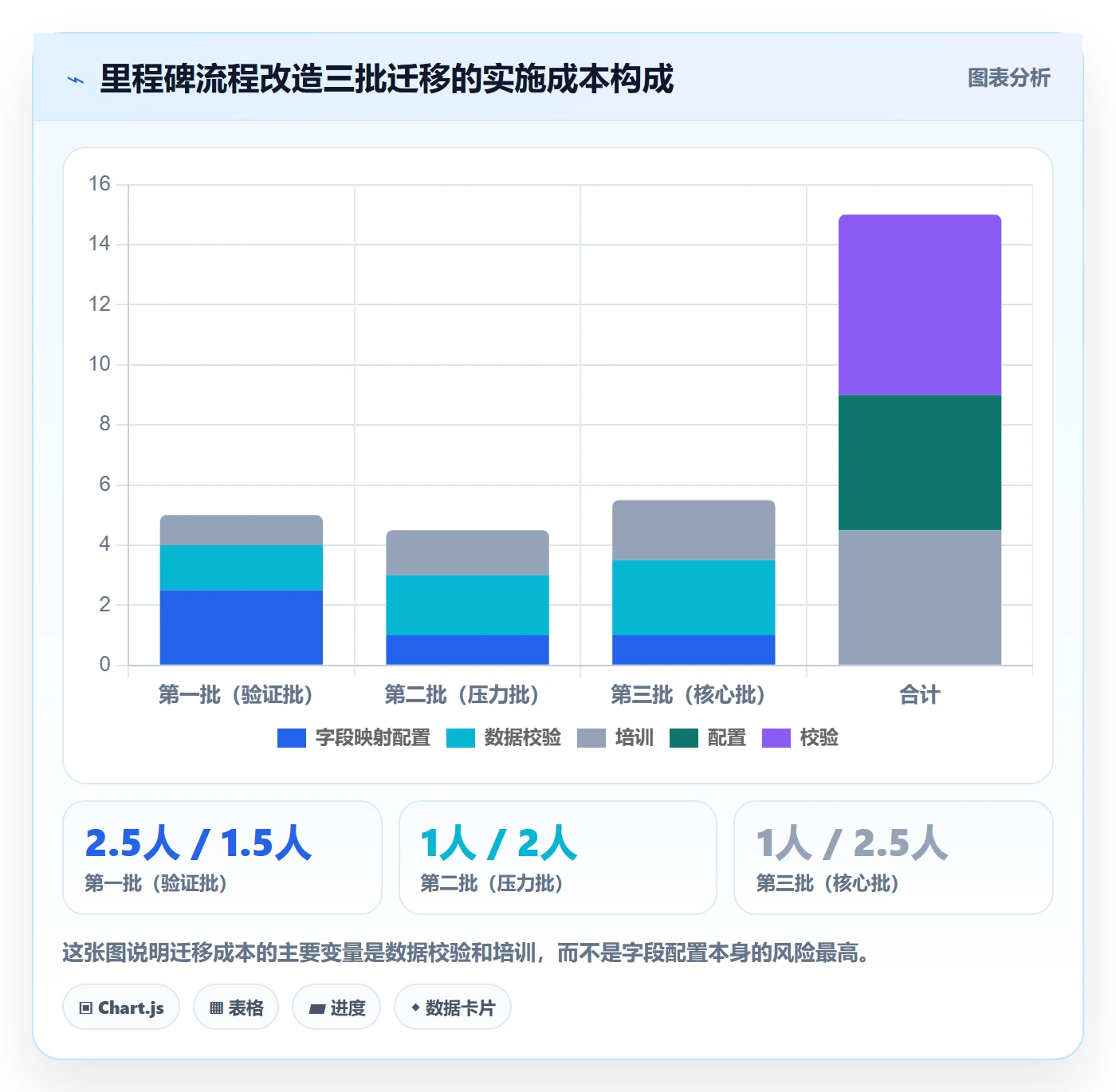里程碑计划落地方案:产品经理开展里程碑的流程优化案例解析