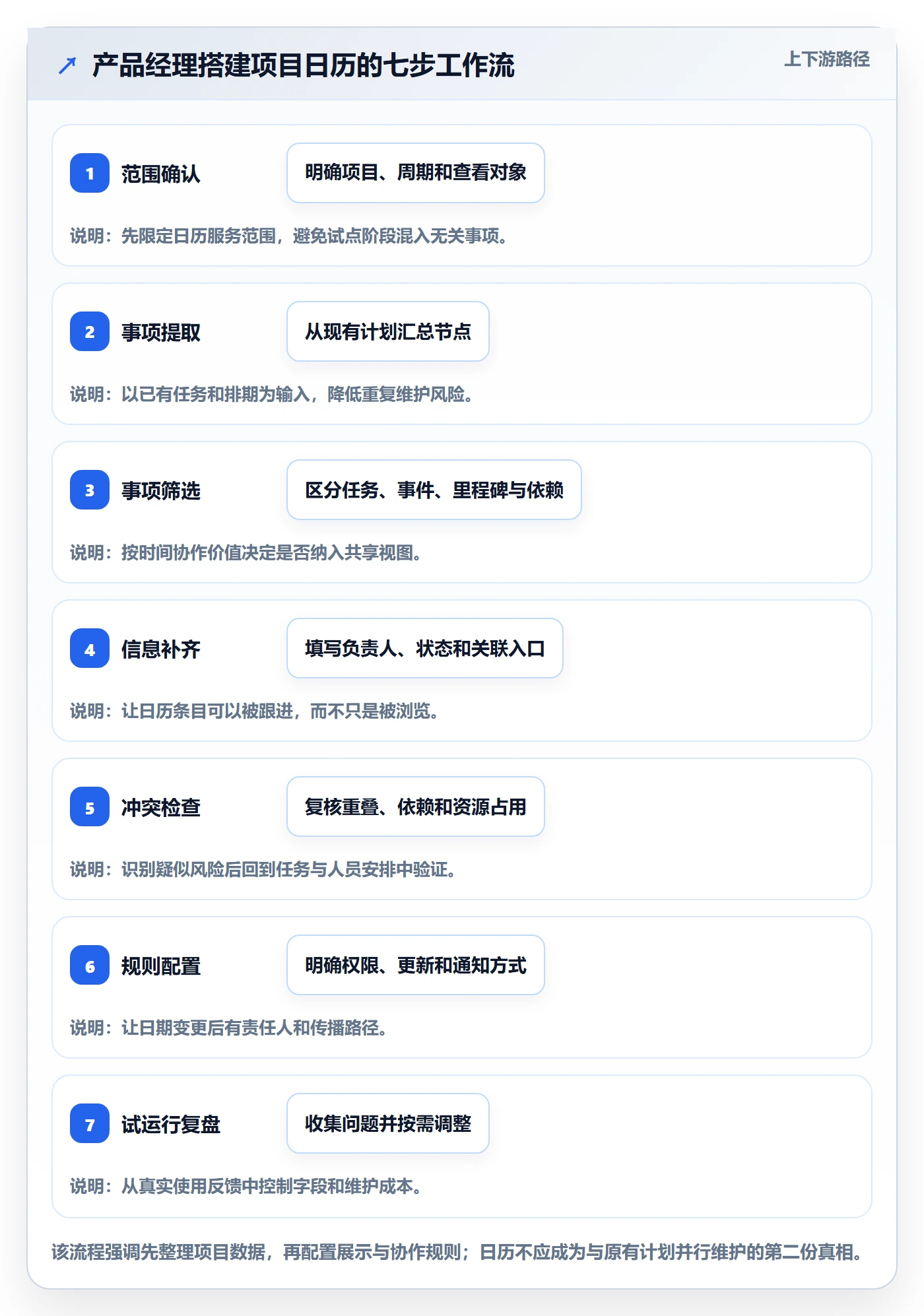 日历视图如何做好项目日历?产品经理效率提升与操作步骤