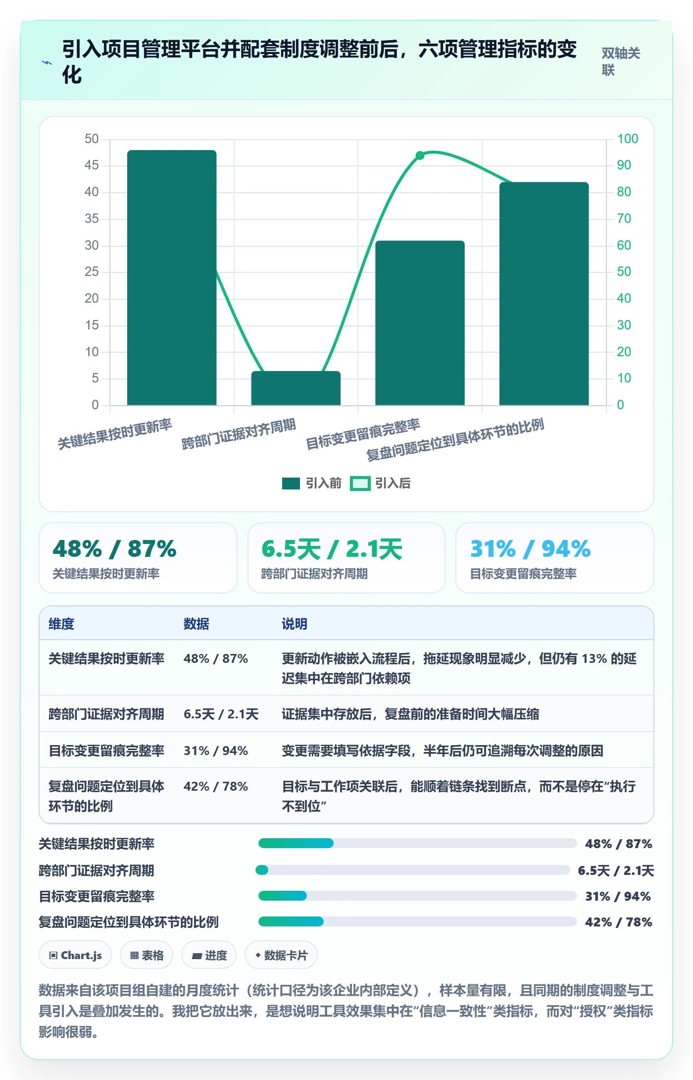 关键结果怎么做?项目负责人制度设计:项目目标从0到1