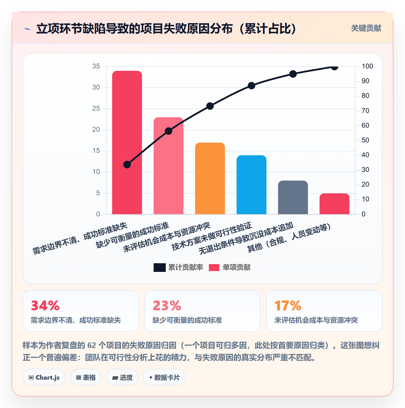 立项管理指南：研发团队如何做好项目立项，最佳实践全流程