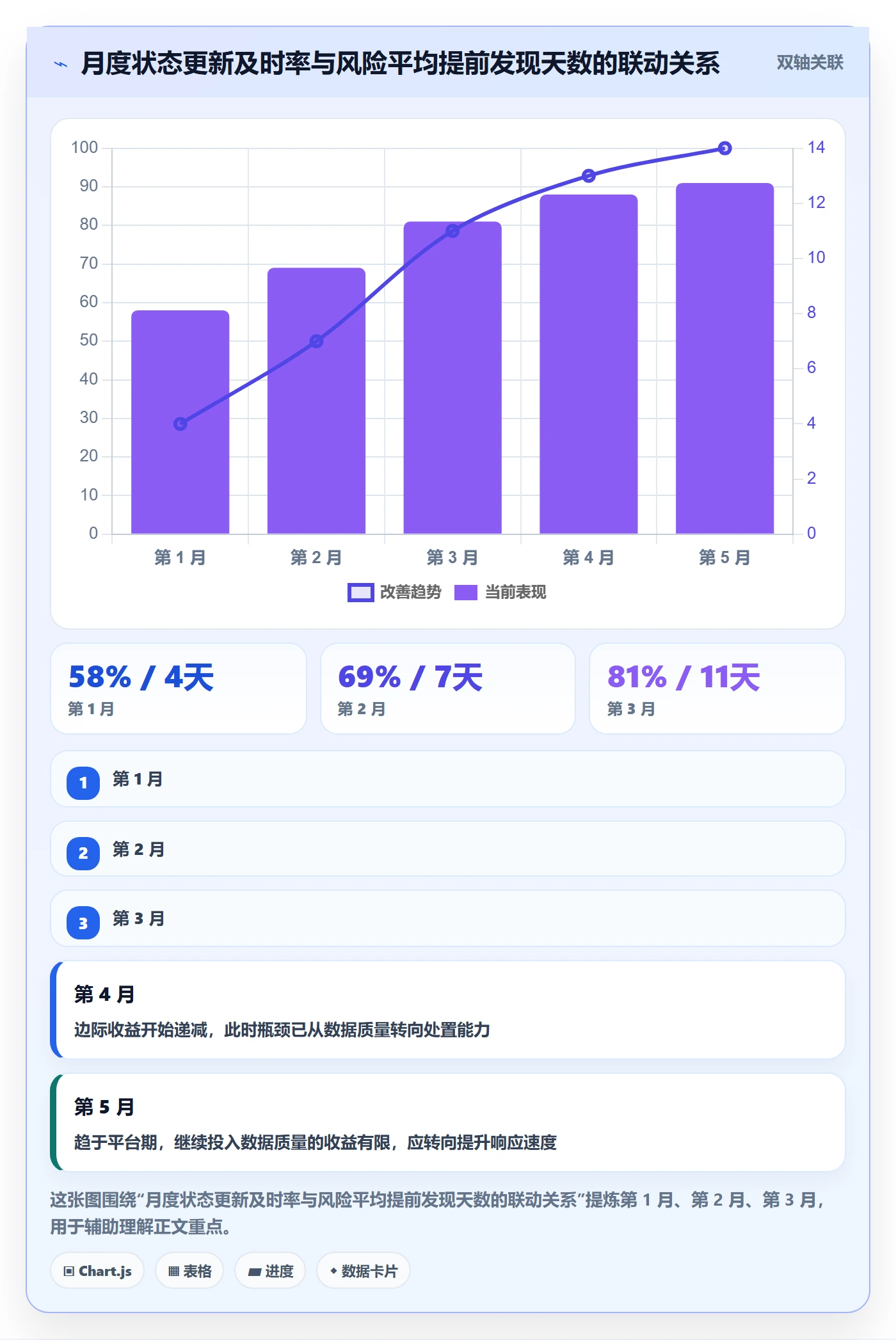 节点状态流程与规范:项目负责人里程碑风险控制关键指标