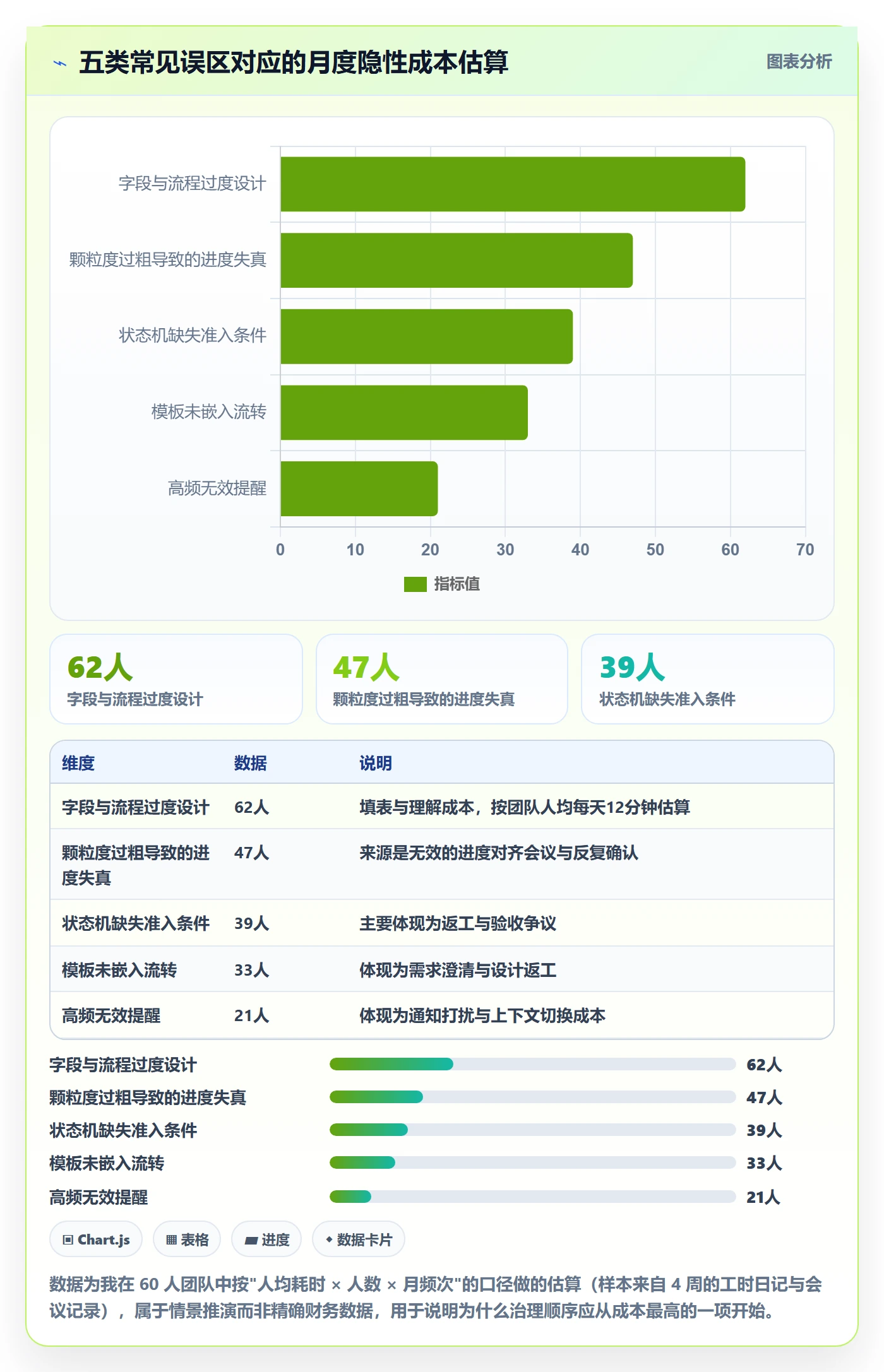 事项实操方法:产品经理提升任务管理效率的效率提升方法与模板
