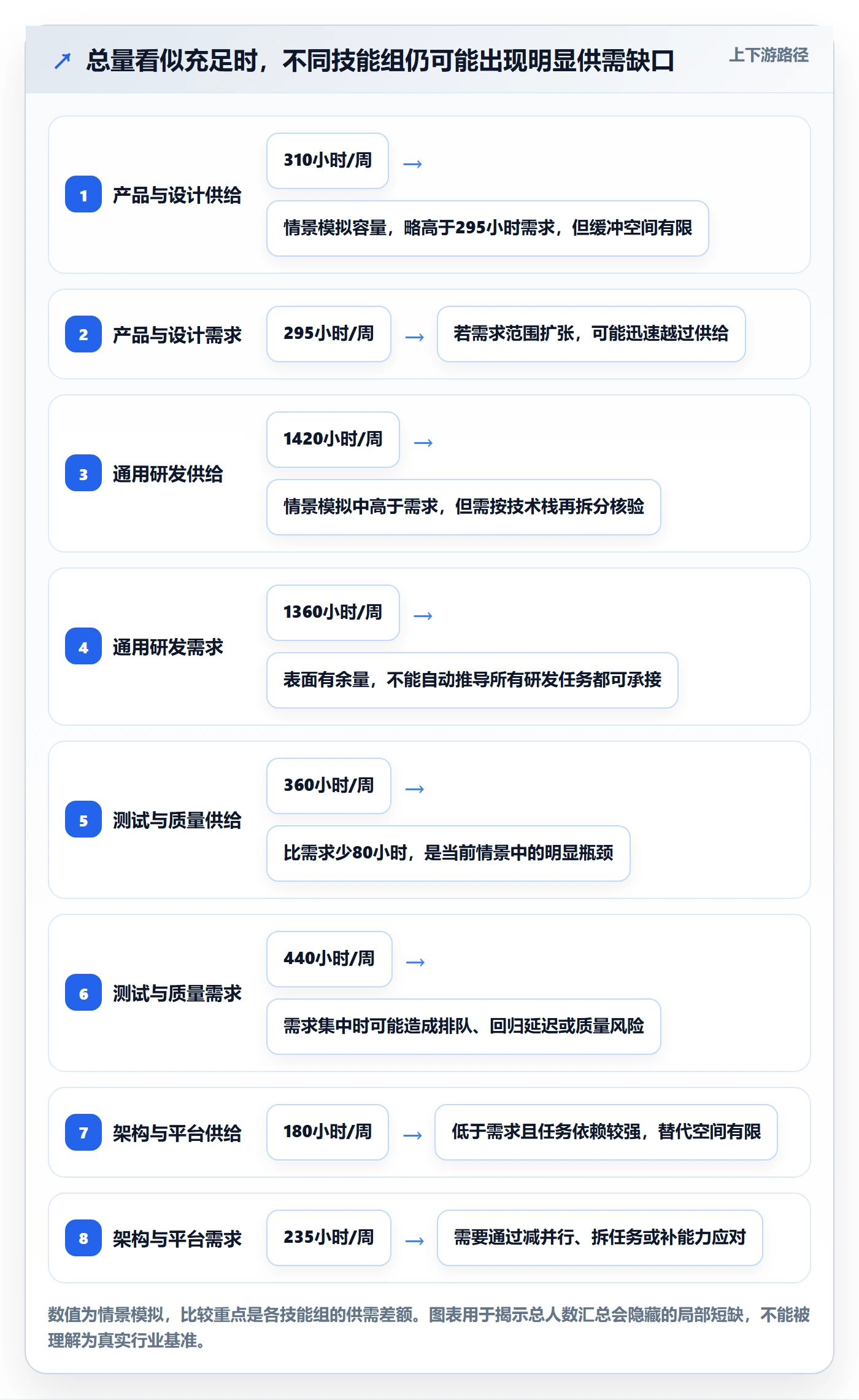 可用工时怎么做?企业管理者最佳实践:人力资源计划从0到1