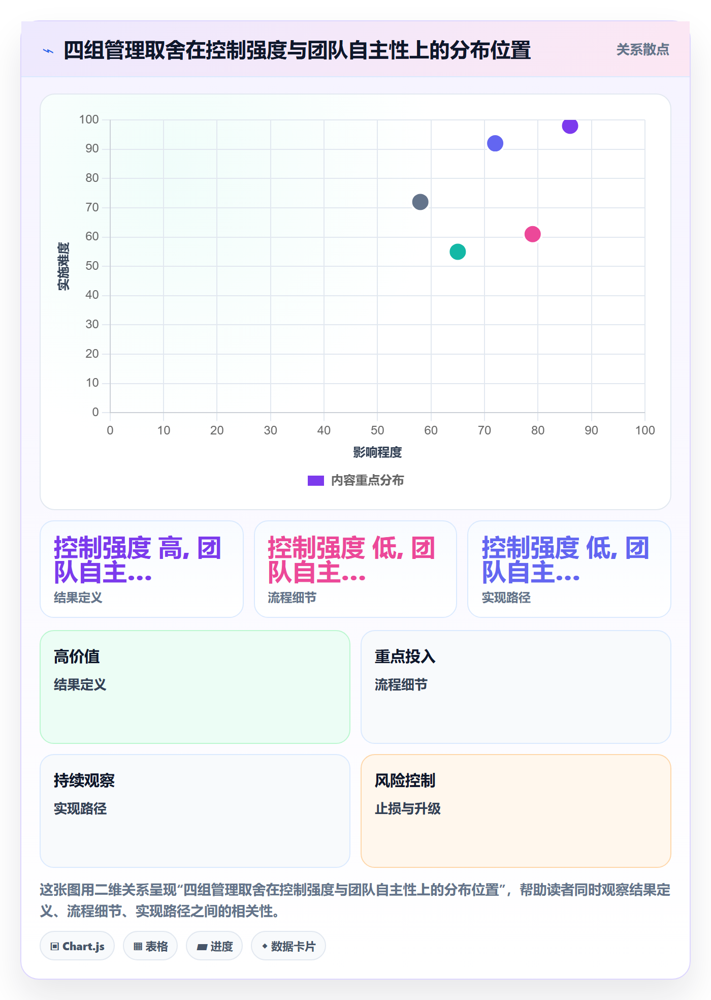 开始怎么做?企业管理者实操方法:任务执行从0到1