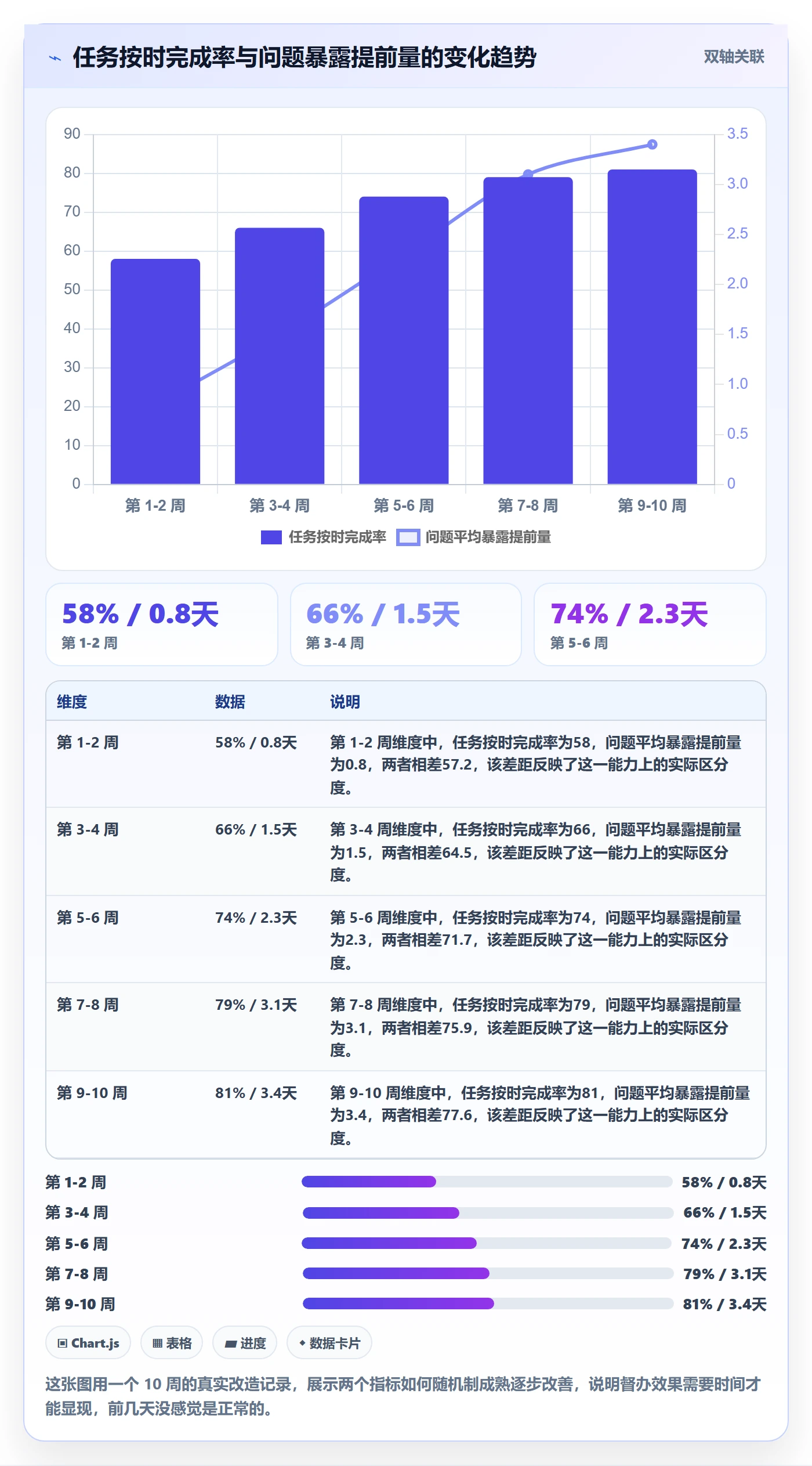 督办怎么做？研发团队效率提升：任务提醒从0到1